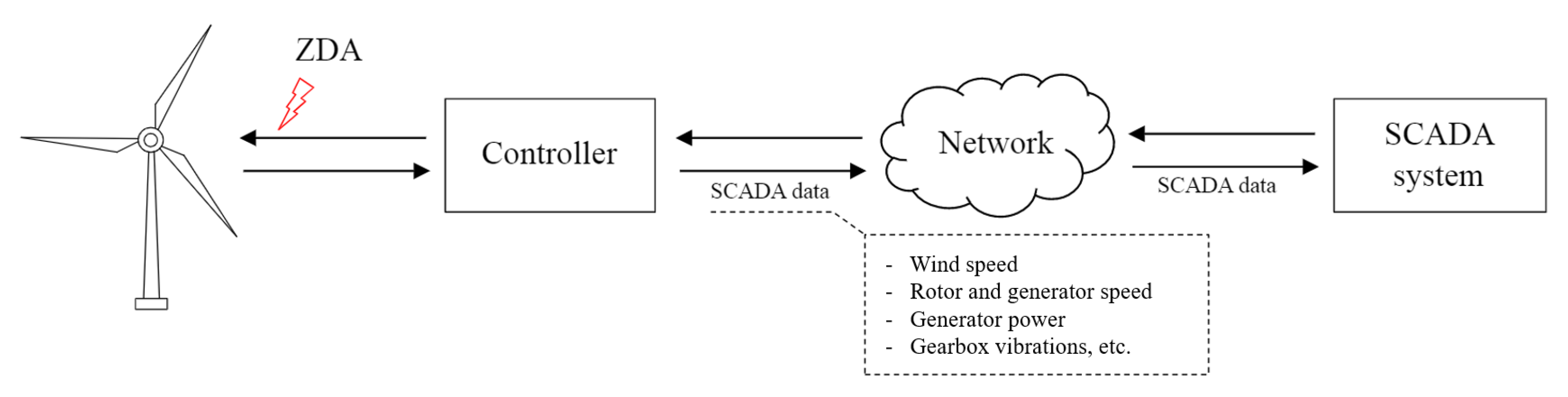 Applsci 11 01257 g003 Applsci 11 01257 g003