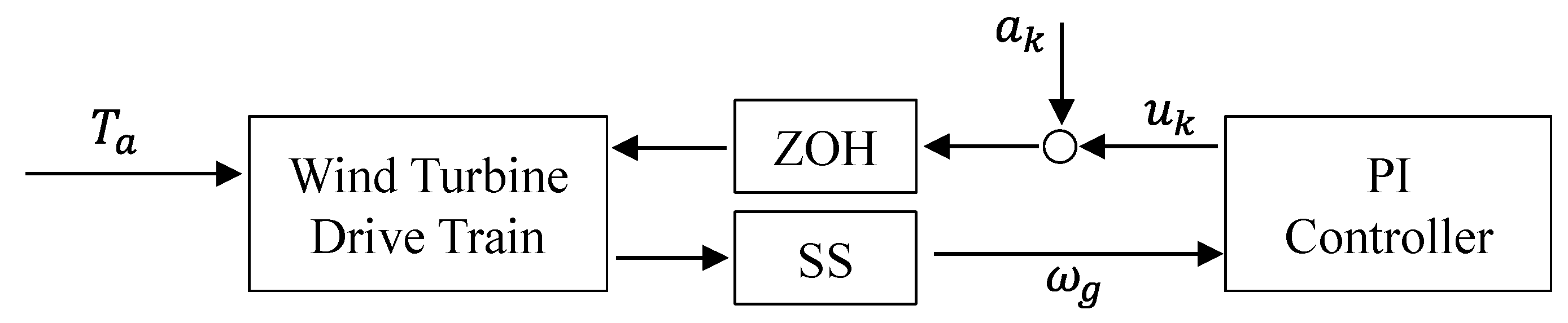 Applsci 11 01257 g004 Applsci 11 01257 g004