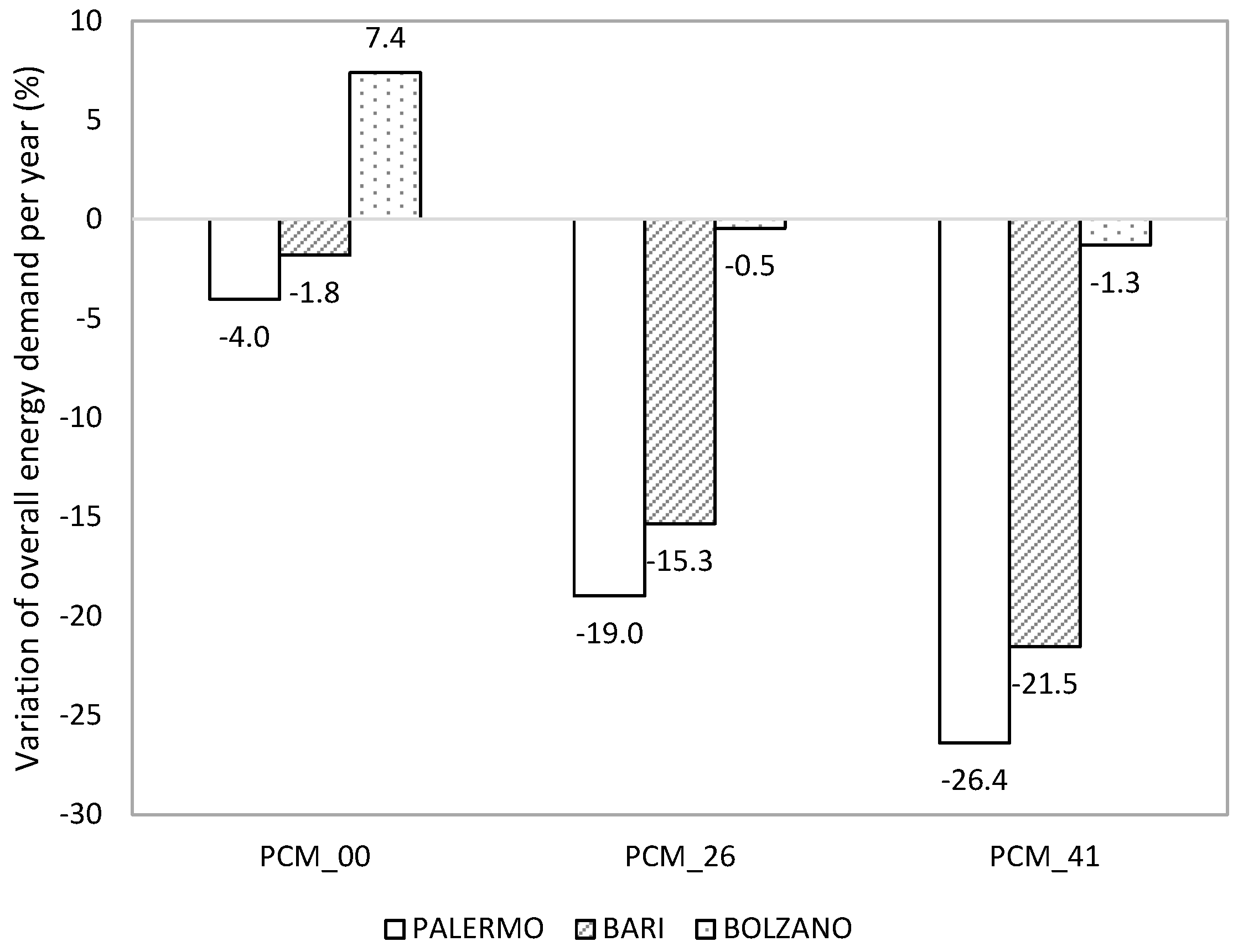 Applsci 11 01262 g018