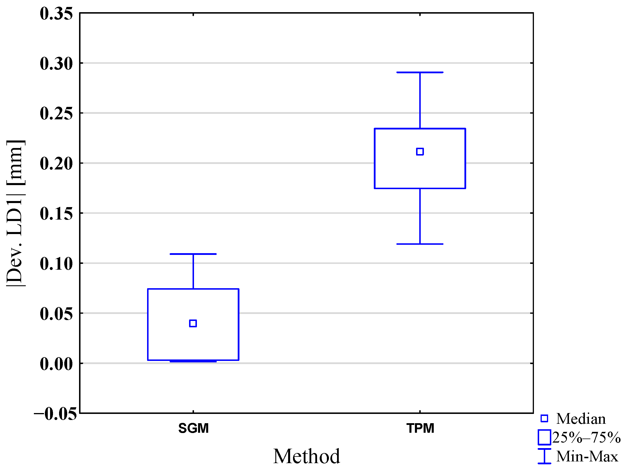 Applsci 11 01263 g006 Applsci 11 01263 g006