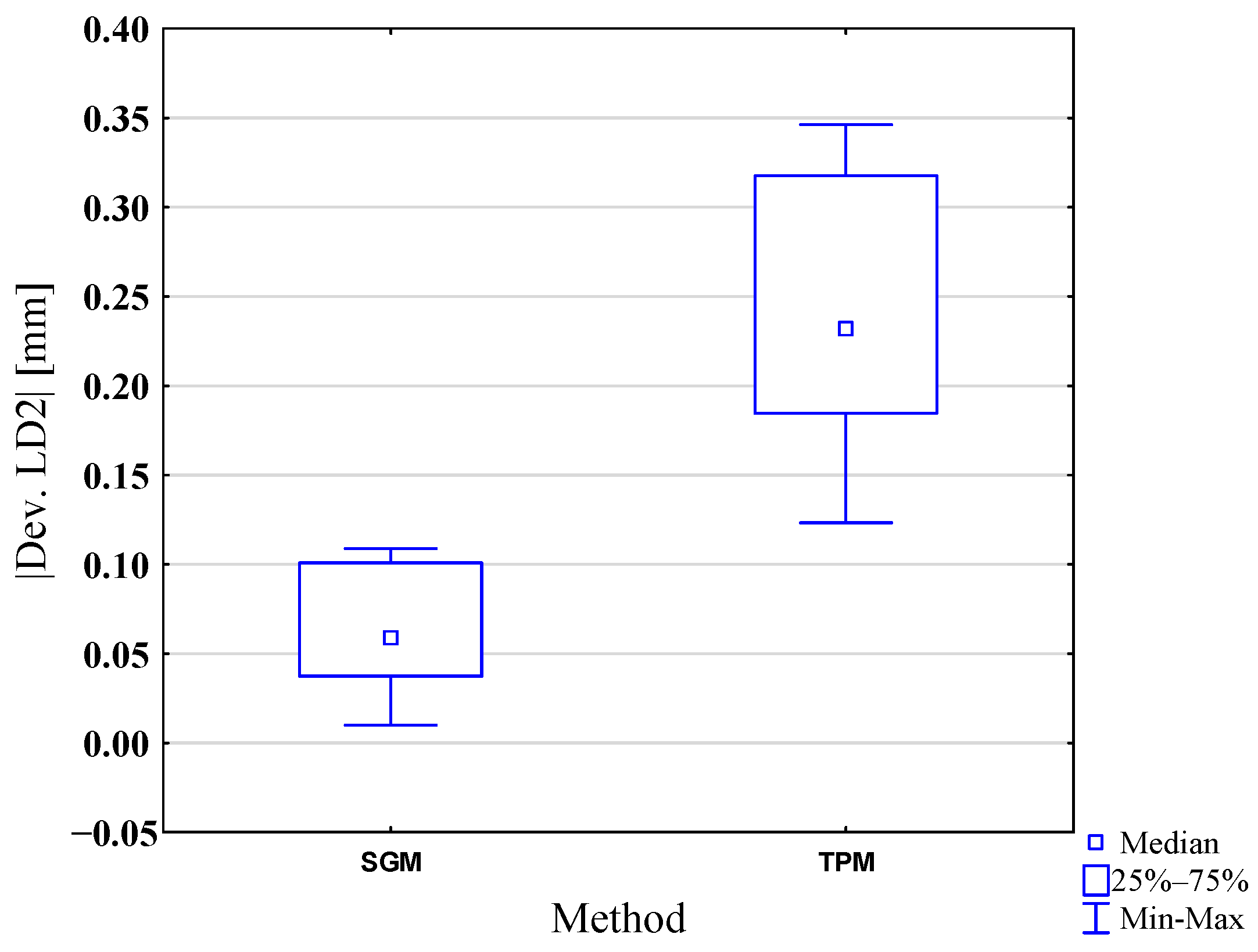 Applsci 11 01263 g007 Applsci 11 01263 g007