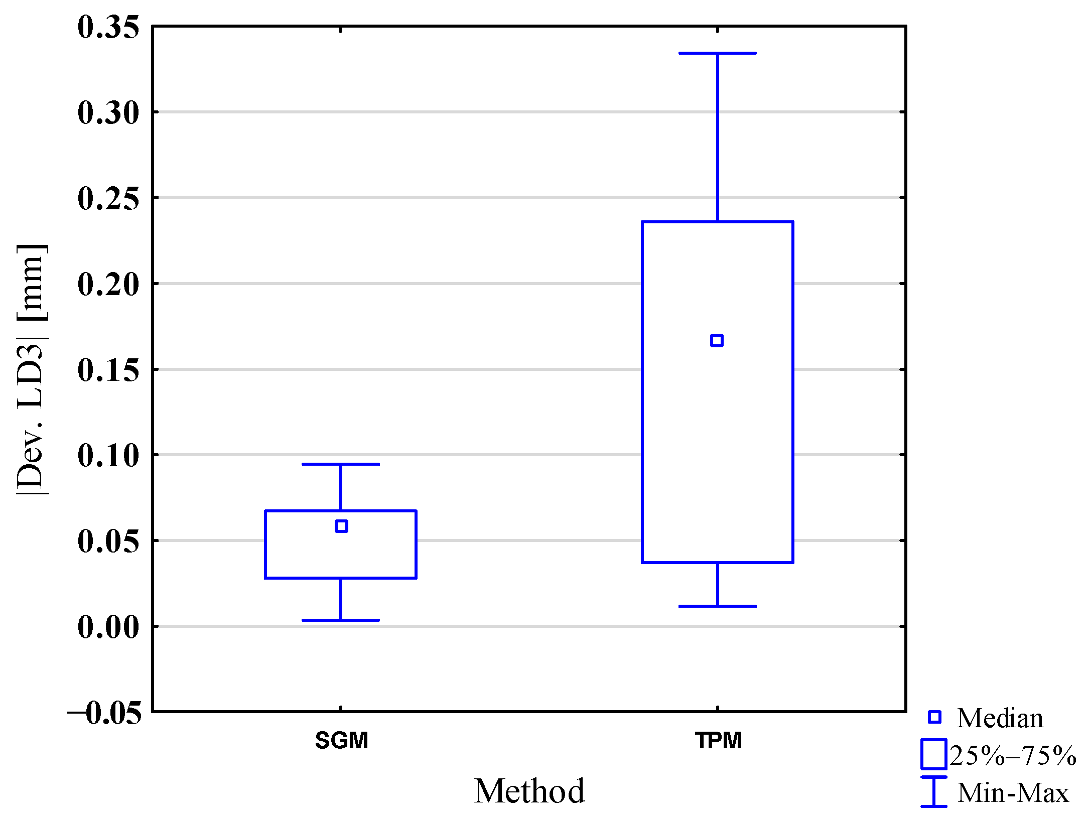 Applsci 11 01263 g008 Applsci 11 01263 g008