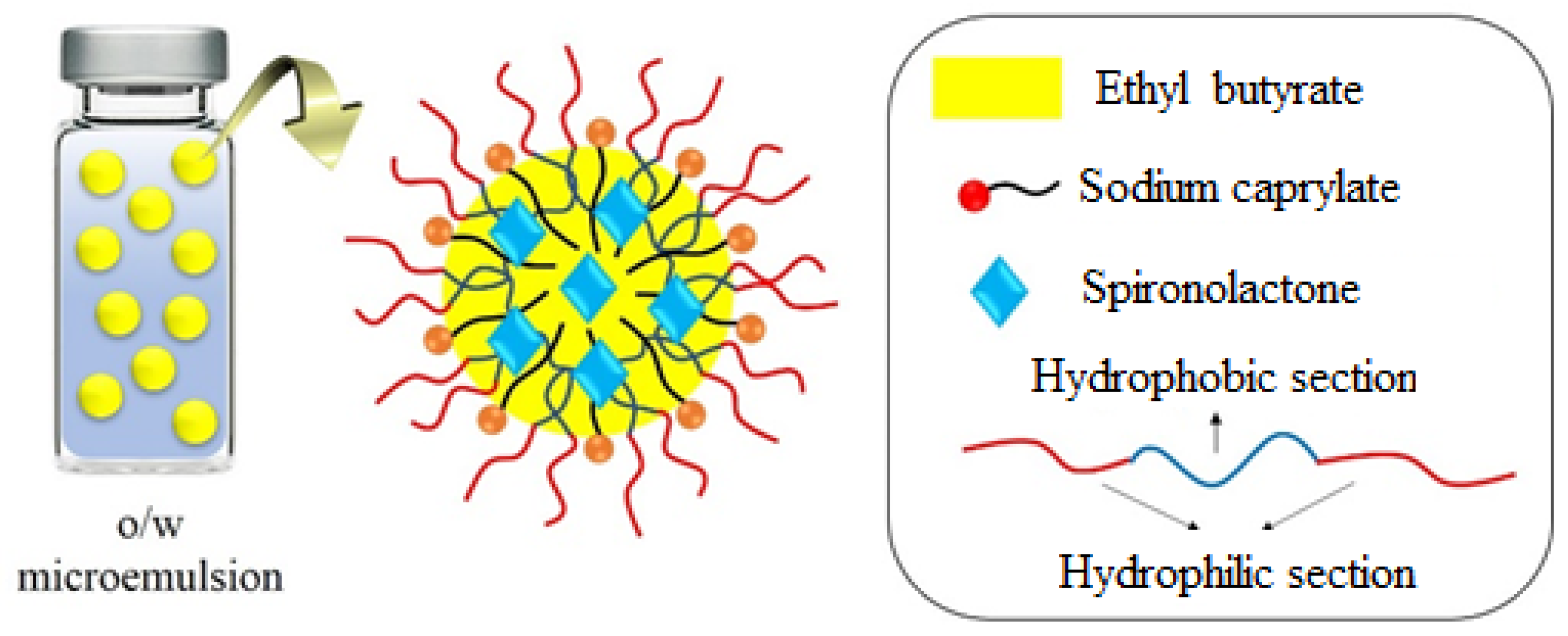 Applsci 11 01264 sch001 Applsci 11 01264 sch001