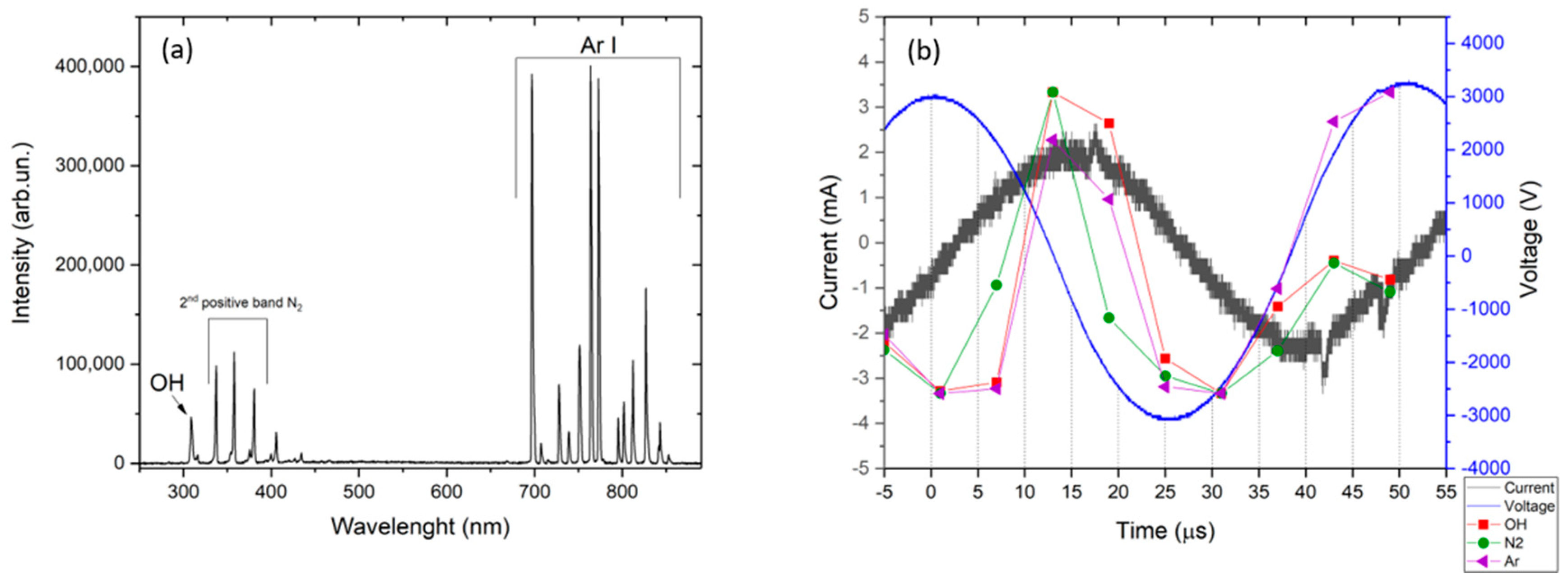 Applsci 11 01266 g002