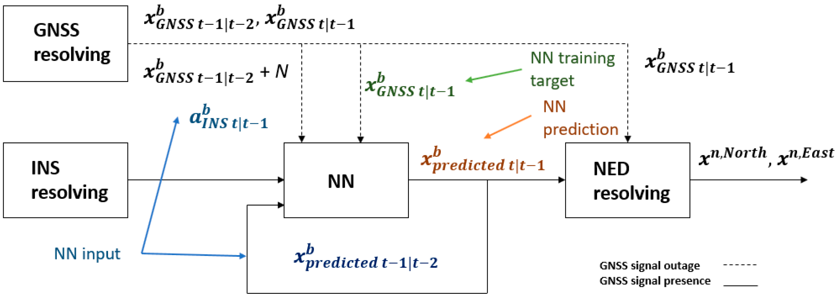 Applsci 11 01270 g002