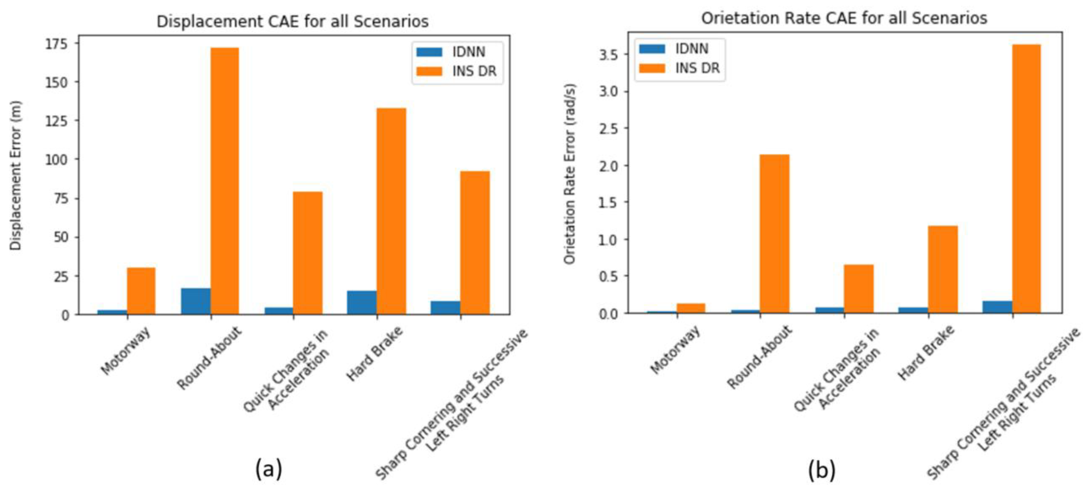 Applsci 11 01270 g005