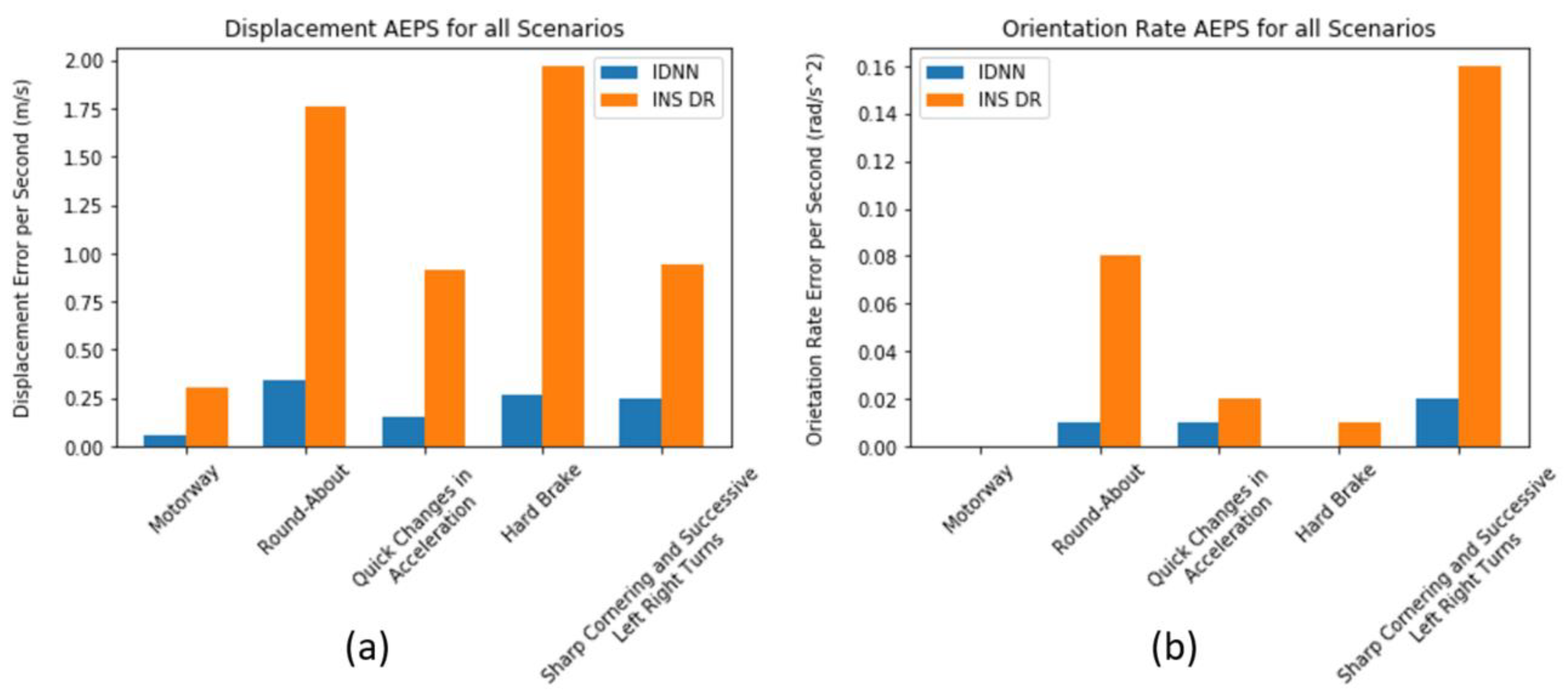 Applsci 11 01270 g006