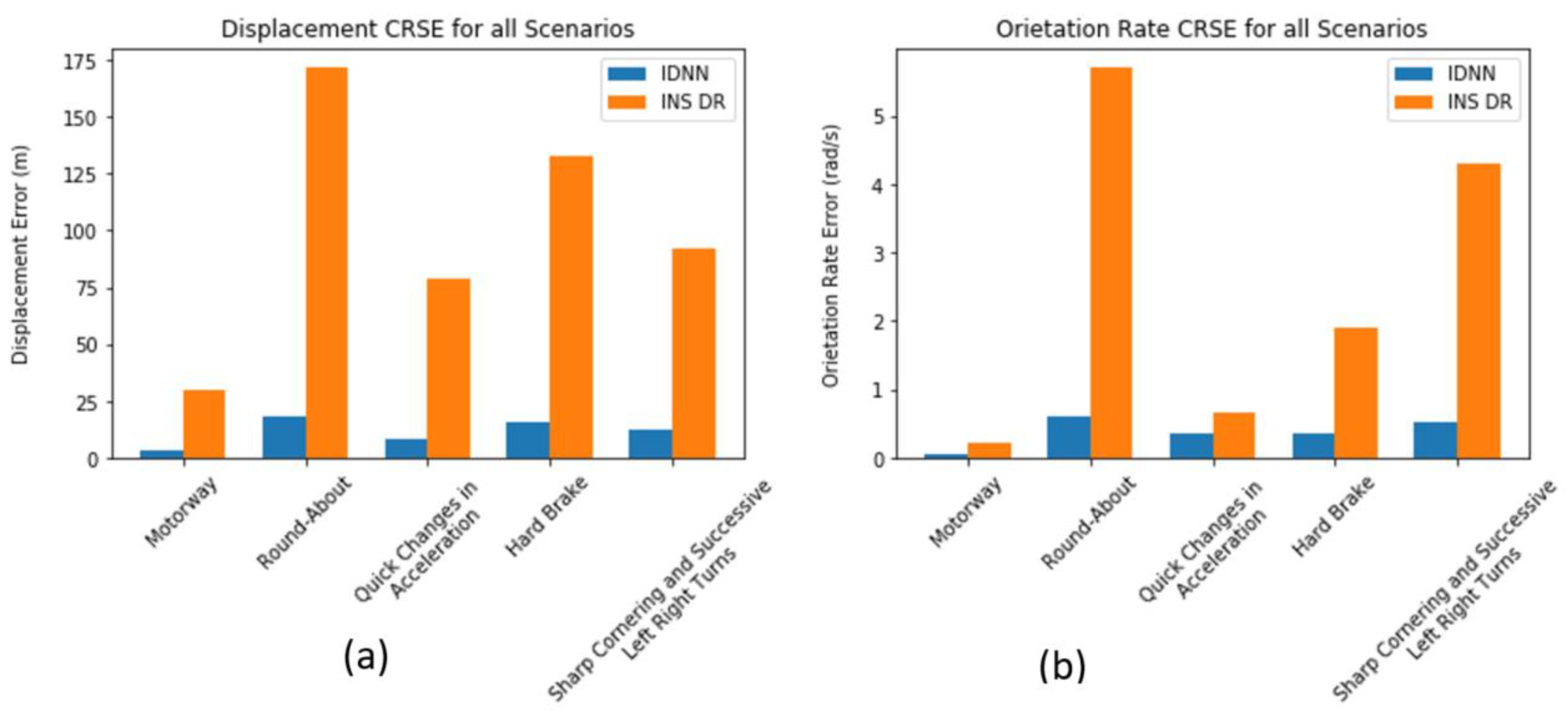 Applsci 11 01270 g007