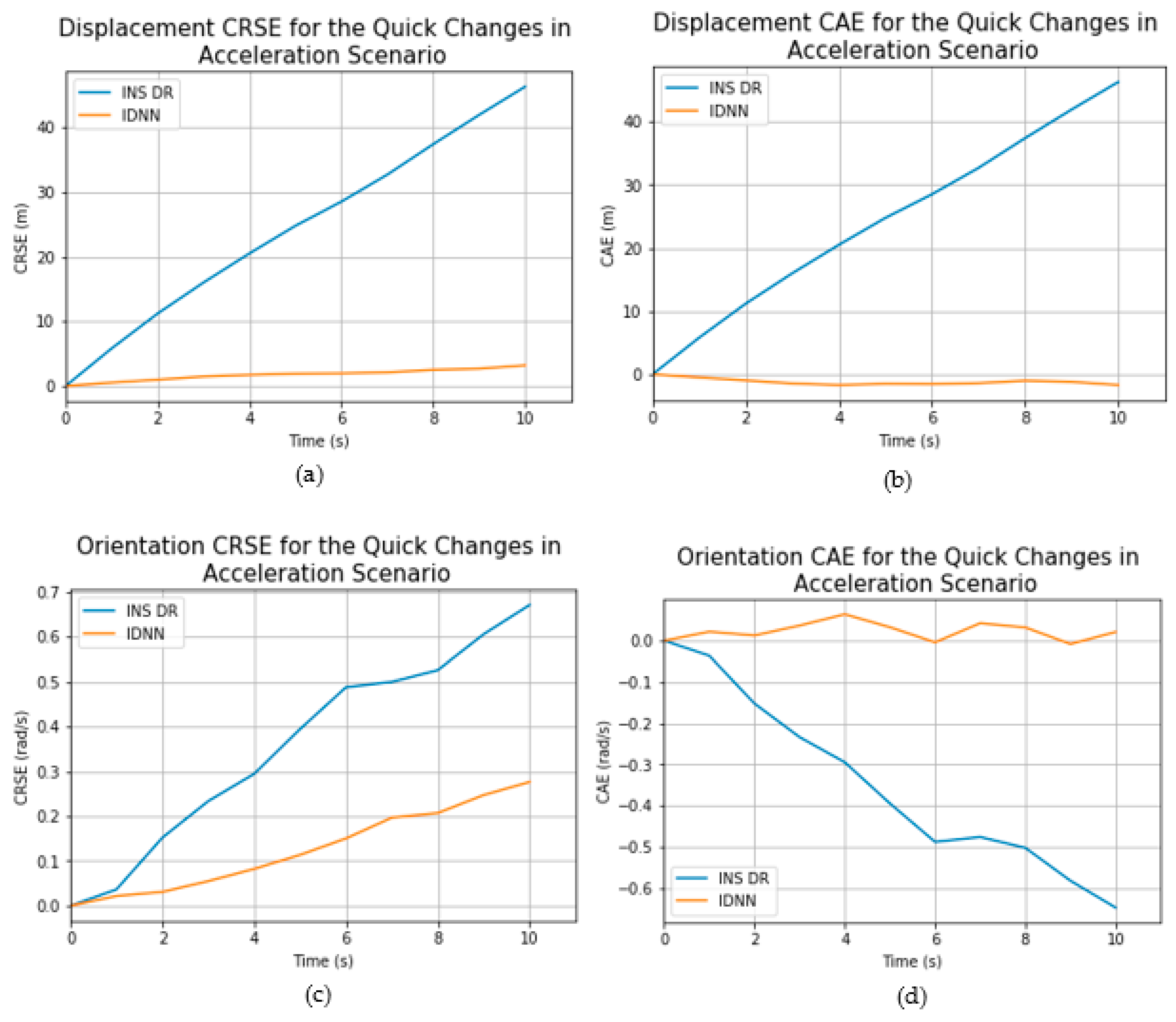 Applsci 11 01270 g010