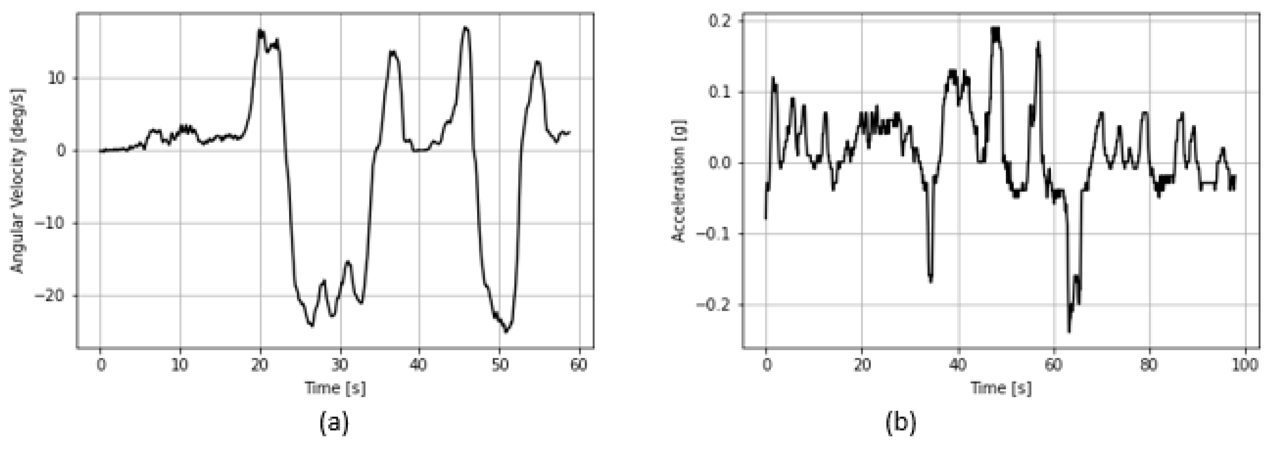 Applsci 11 01270 g0a1