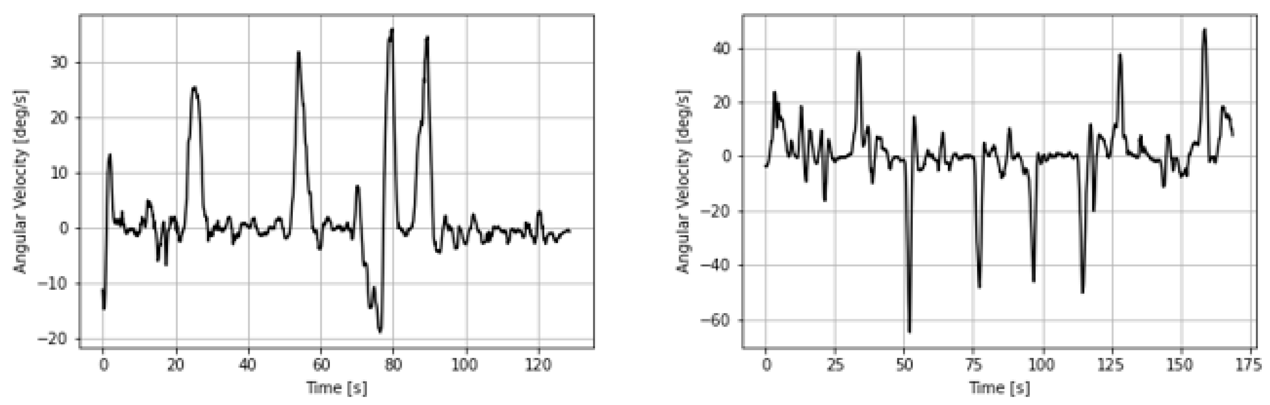 Applsci 11 01270 g0a3