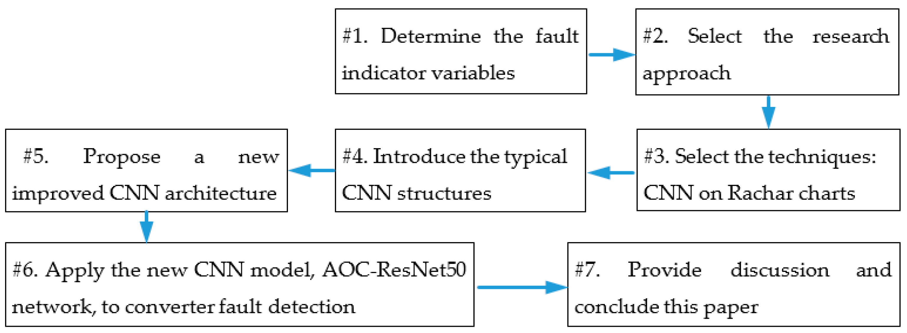 Applsci 11 01280 g001