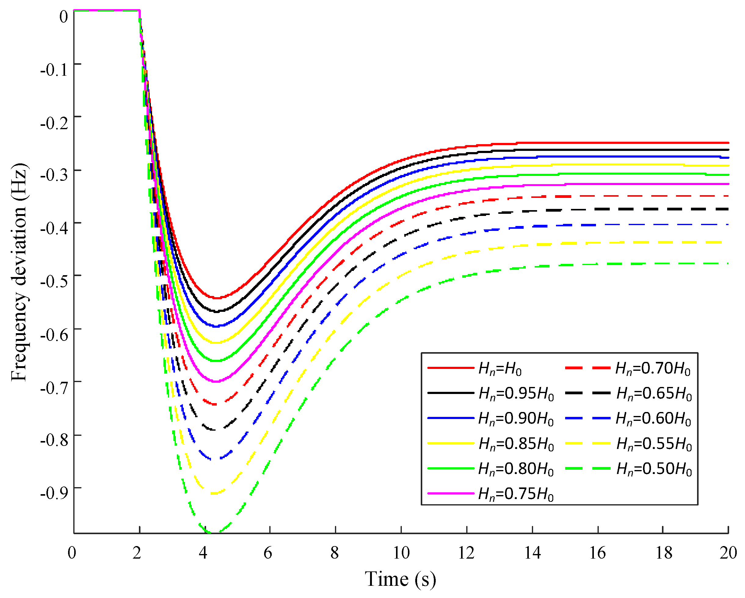 Applsci 11 01282 g004
