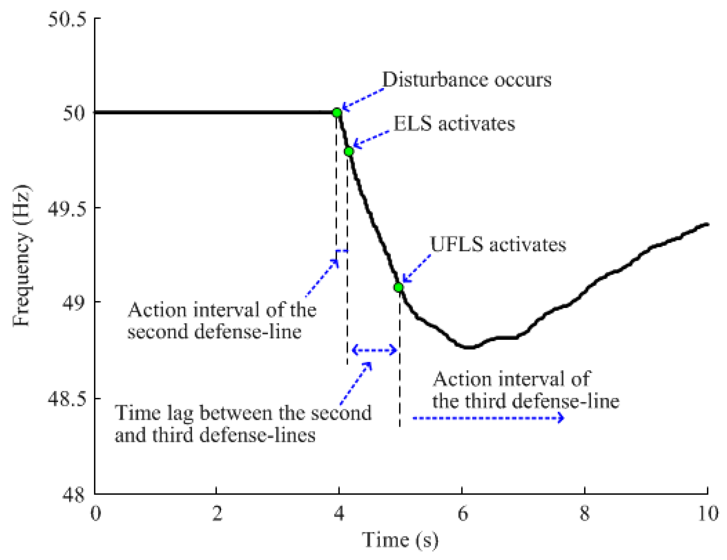 Applsci 11 01282 g005