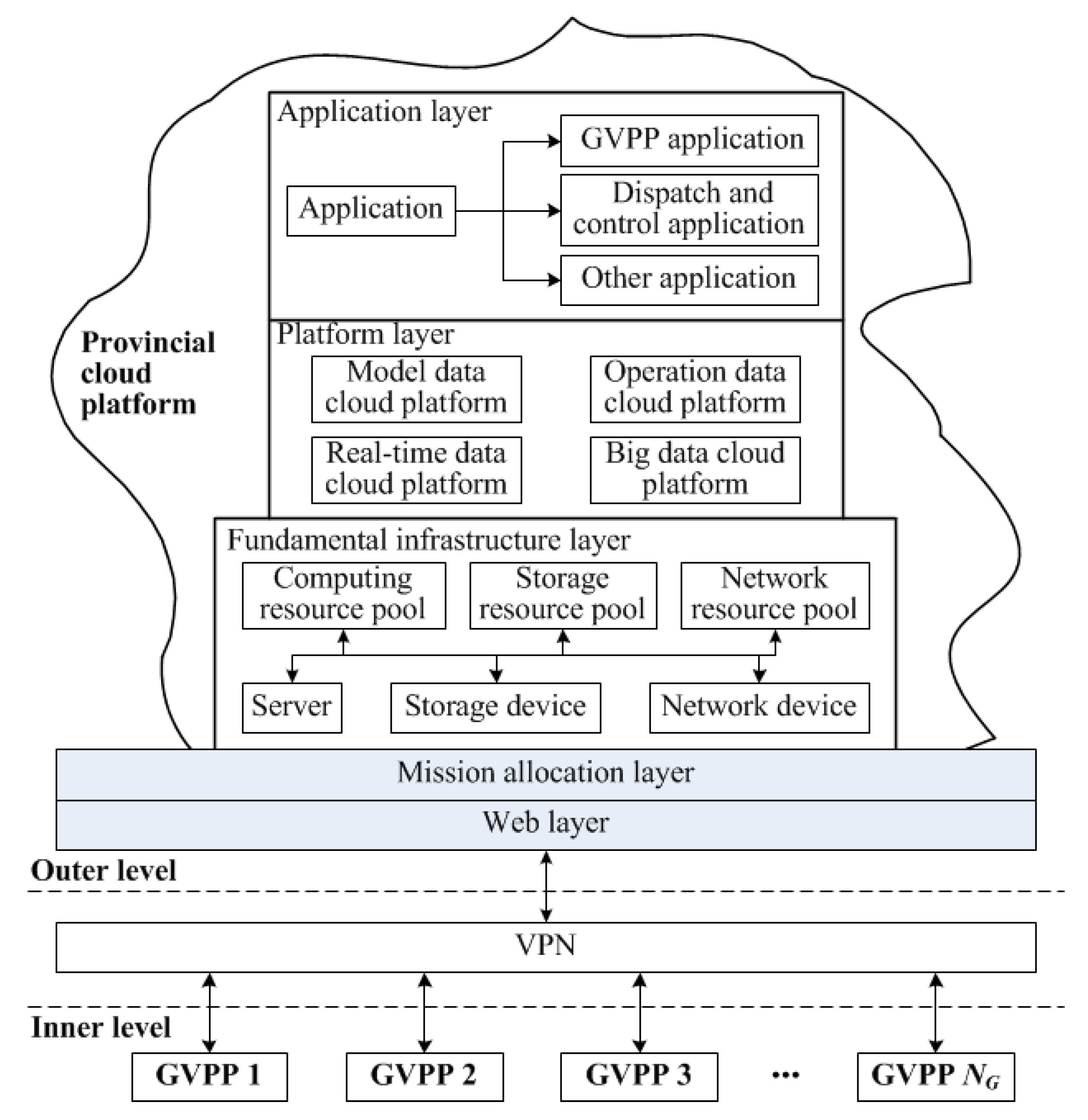 Applsci 11 01282 g009