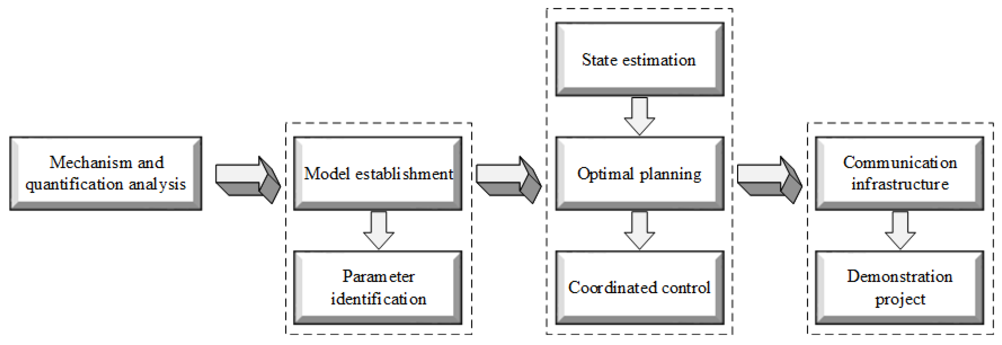 Applsci 11 01282 g011