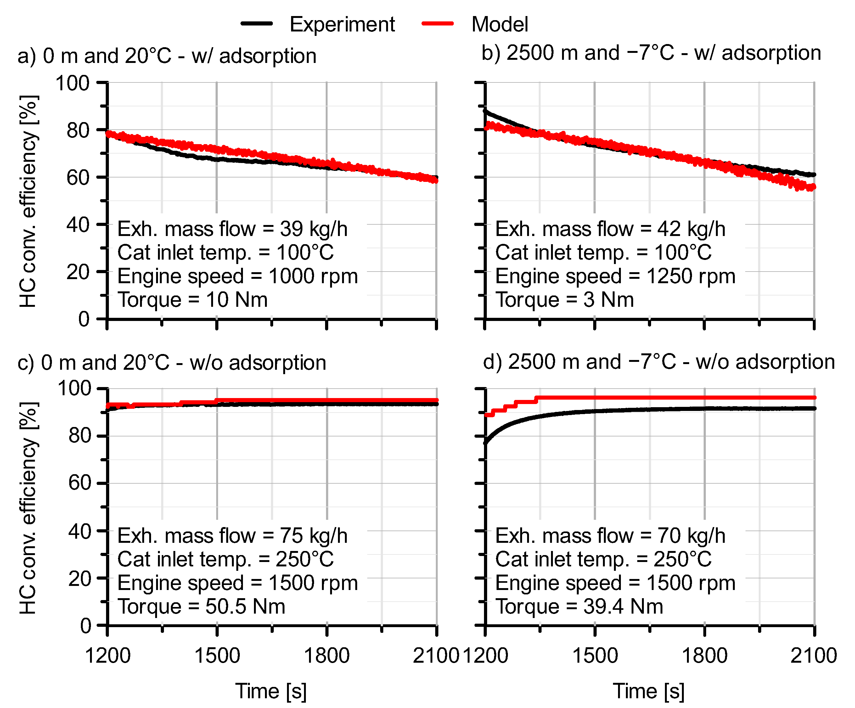 Applsci 11 01283 g003