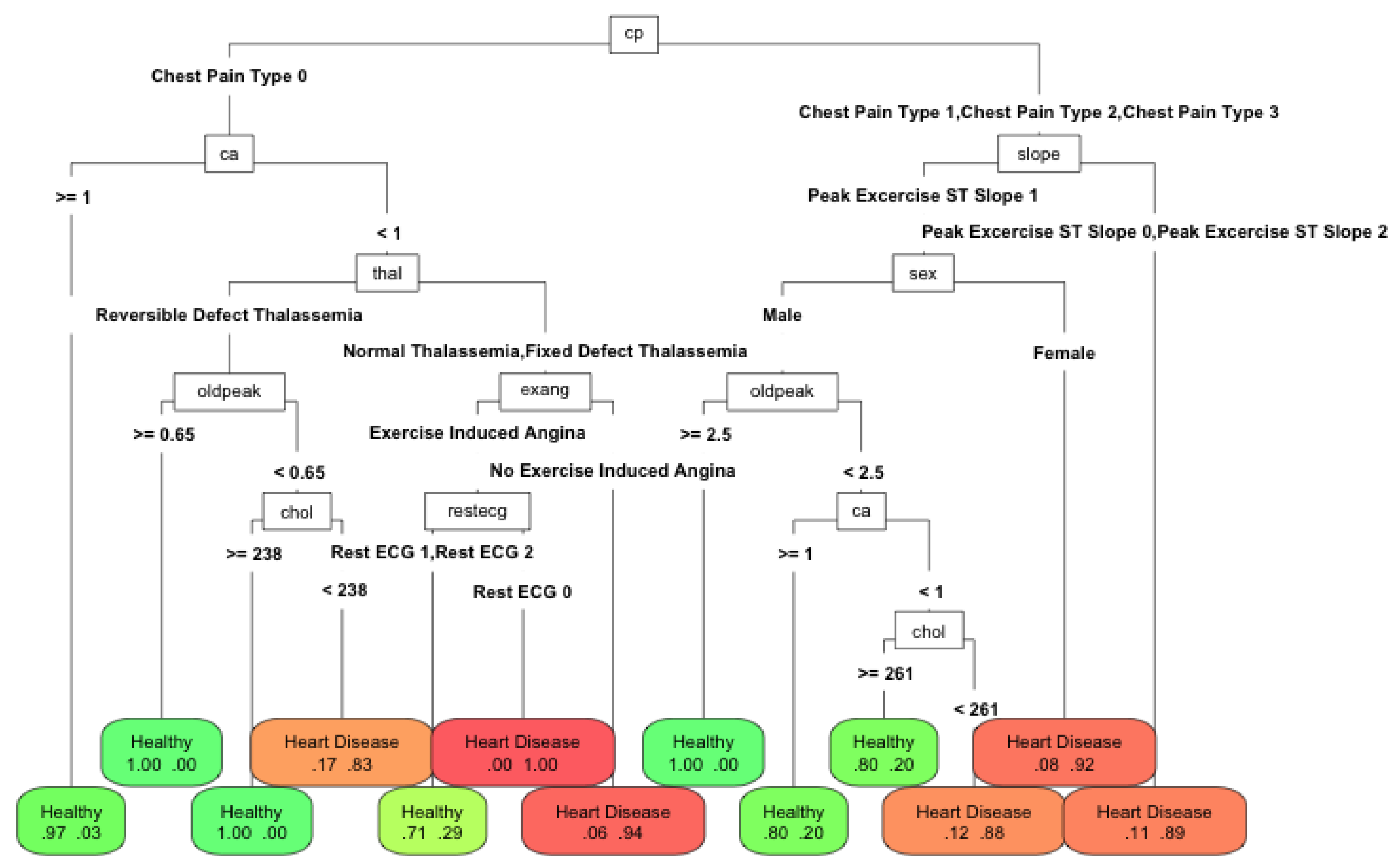 Applsci 11 01285 g007