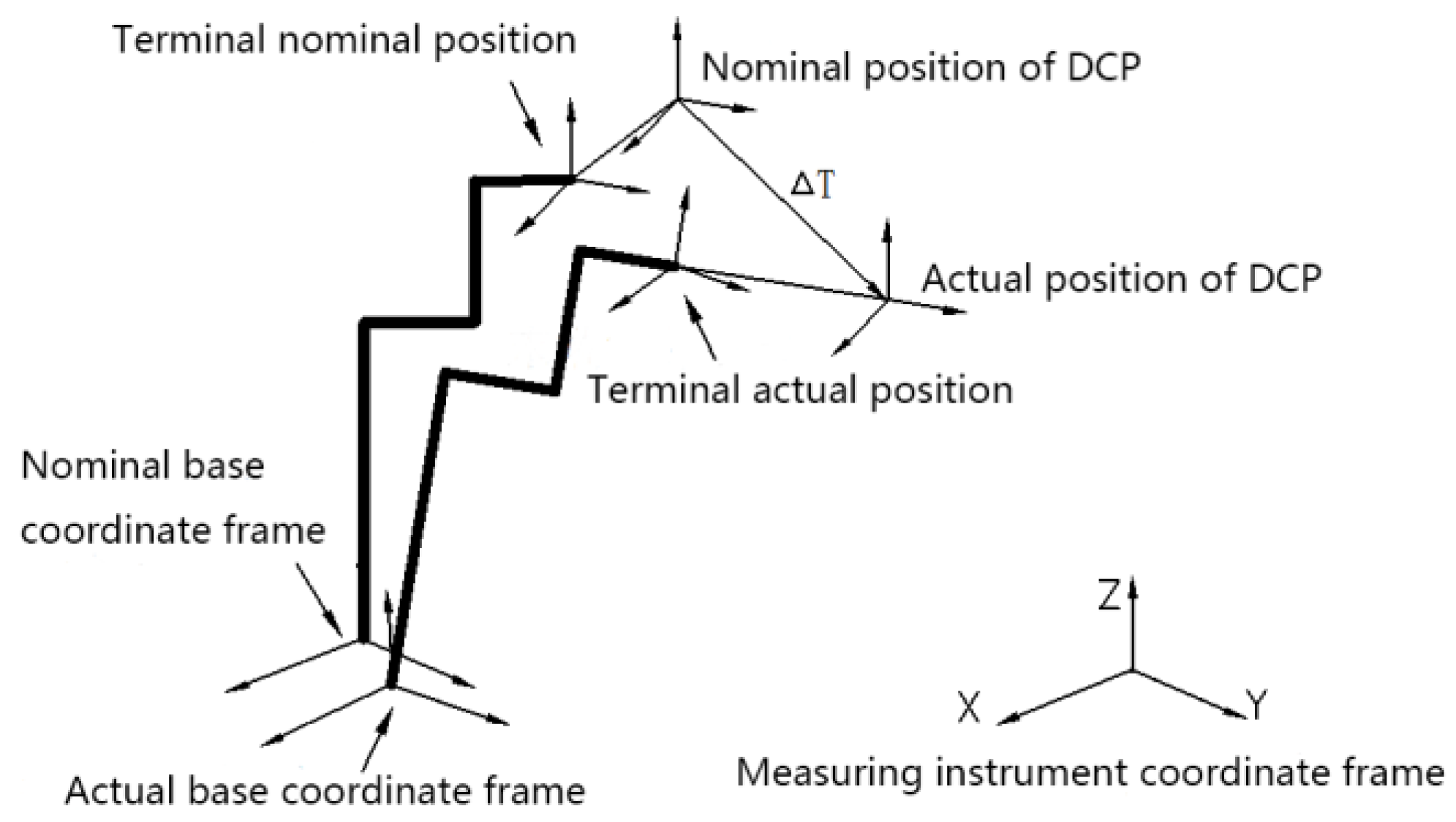 Applsci 11 01287 g003 550