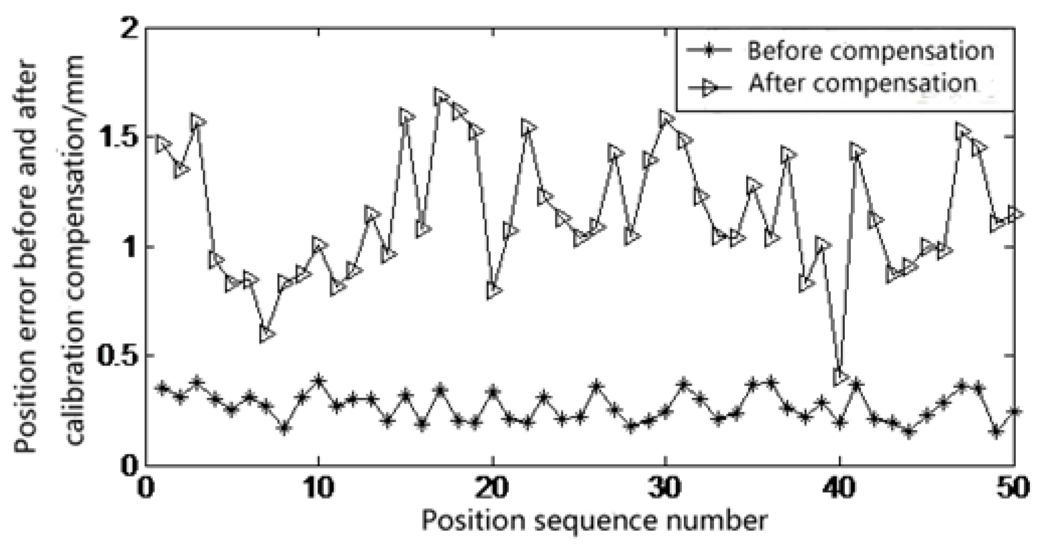 Applsci 11 01287 g008 550