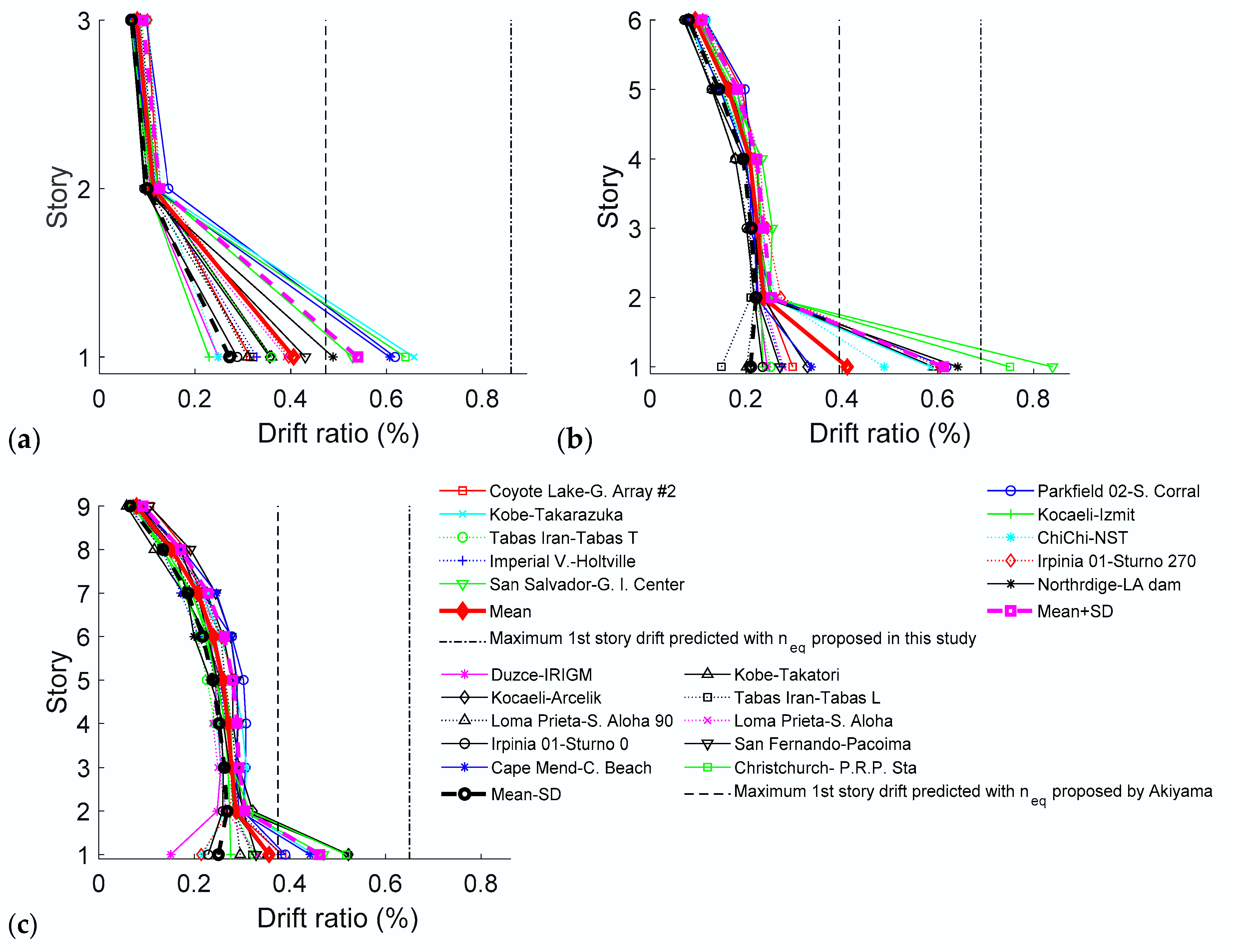 Applsci 11 01290 g006 Applsci 11 01290 g006
