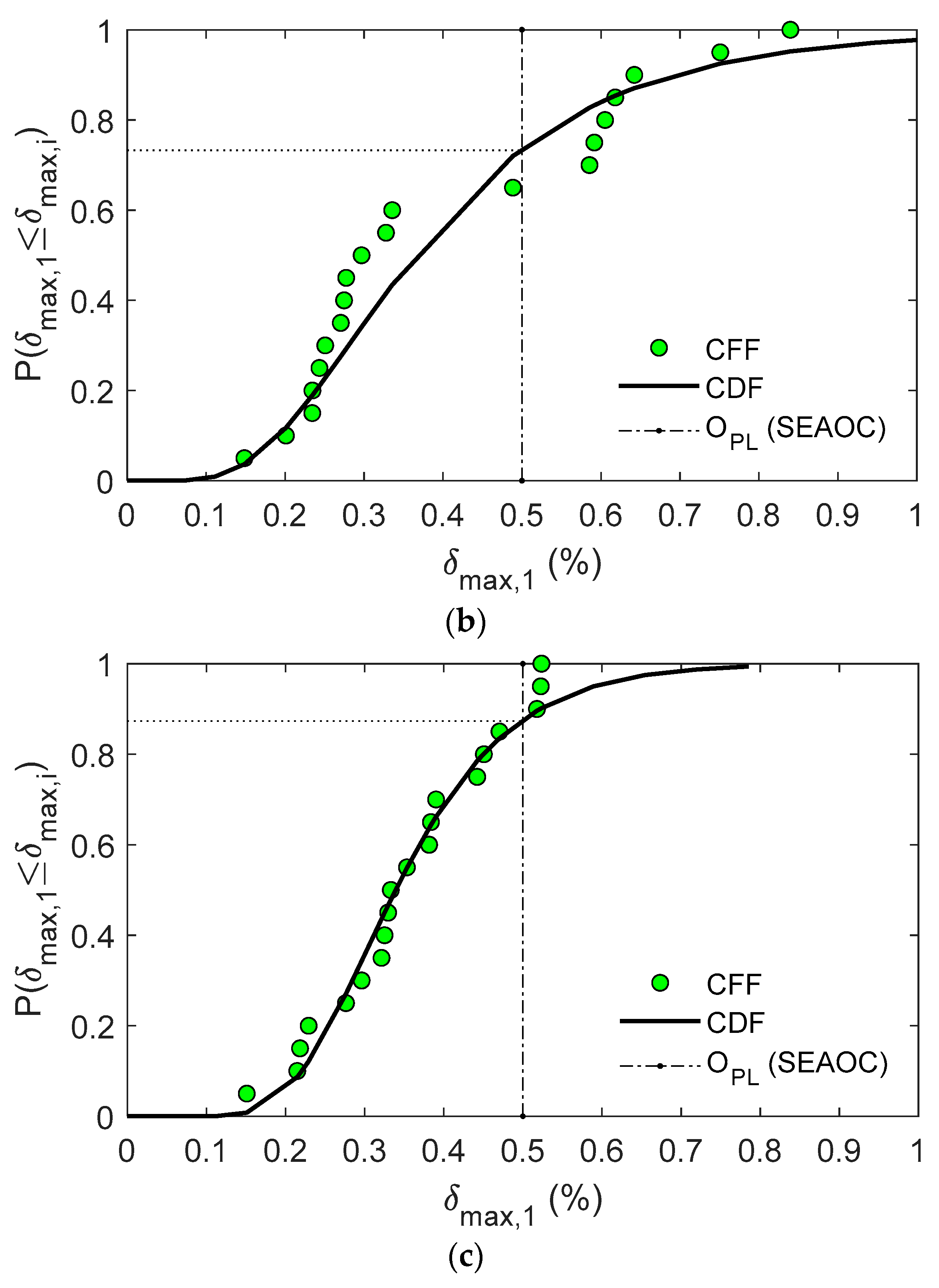Applsci 11 01290 g007b Applsci 11 01290 g007b