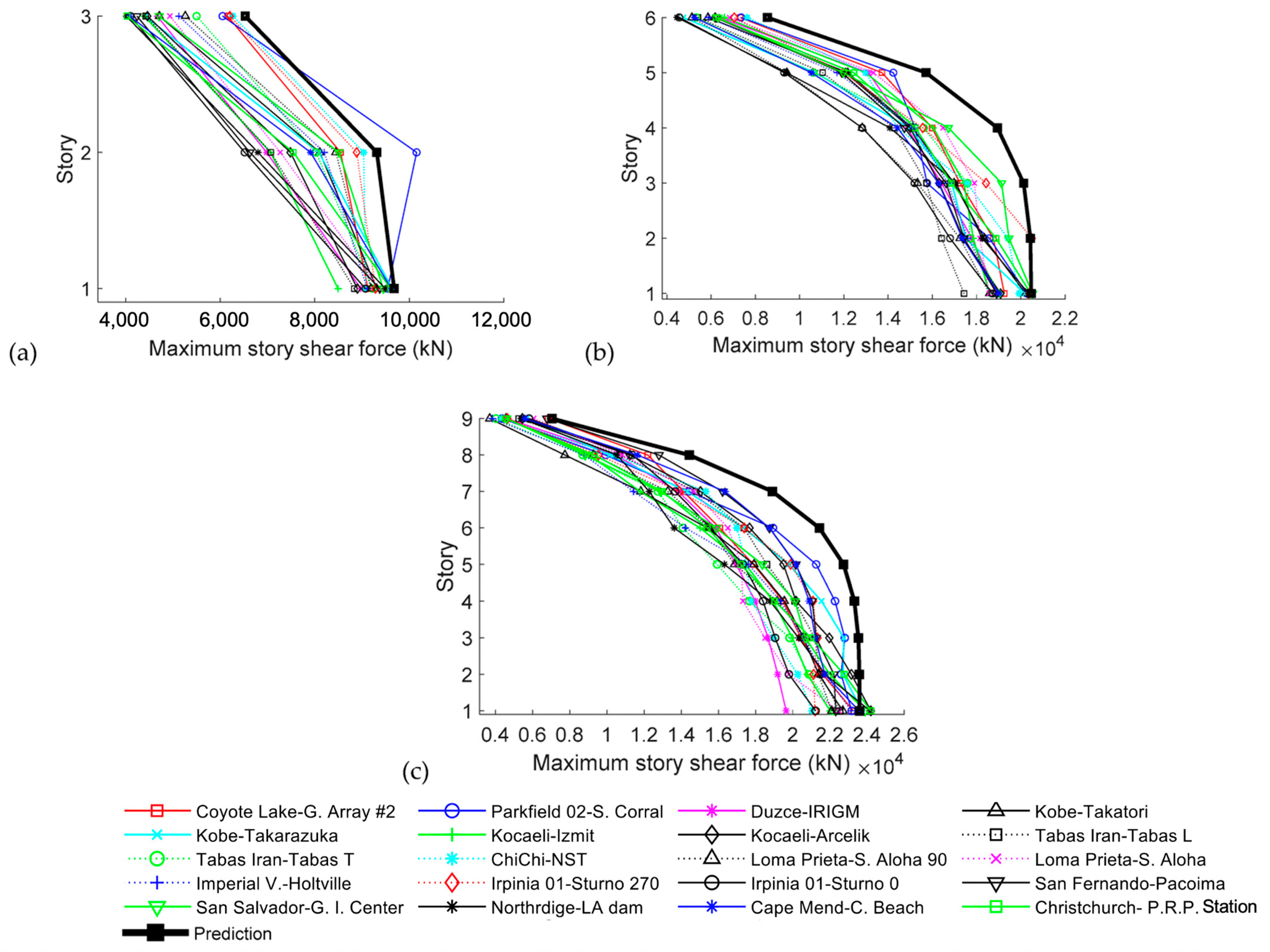 Applsci 11 01290 g009 Applsci 11 01290 g009
