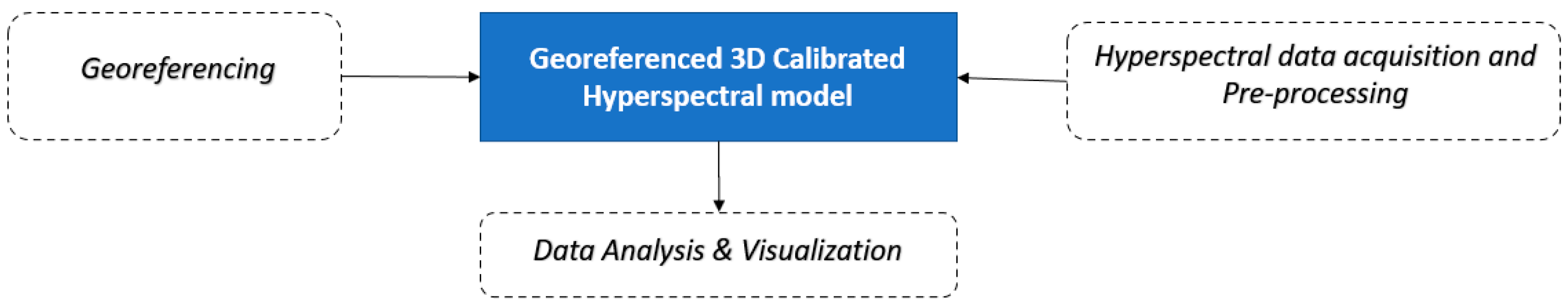 Applsci 11 01292 g003
