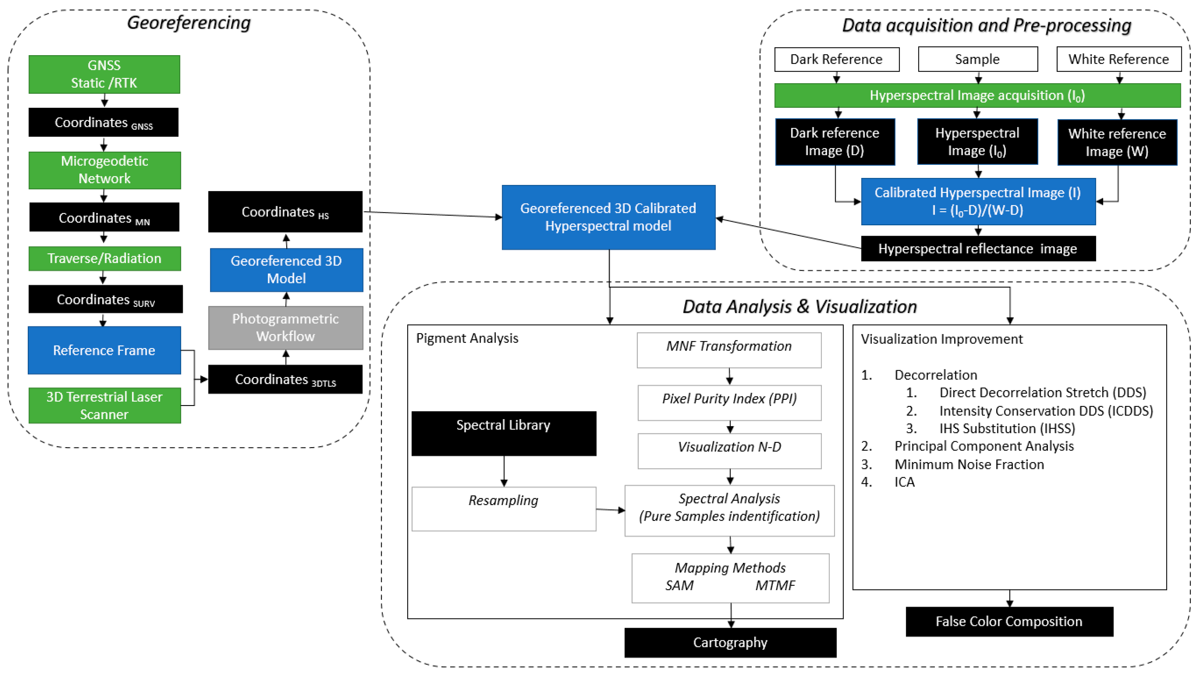 Applsci 11 01292 g004