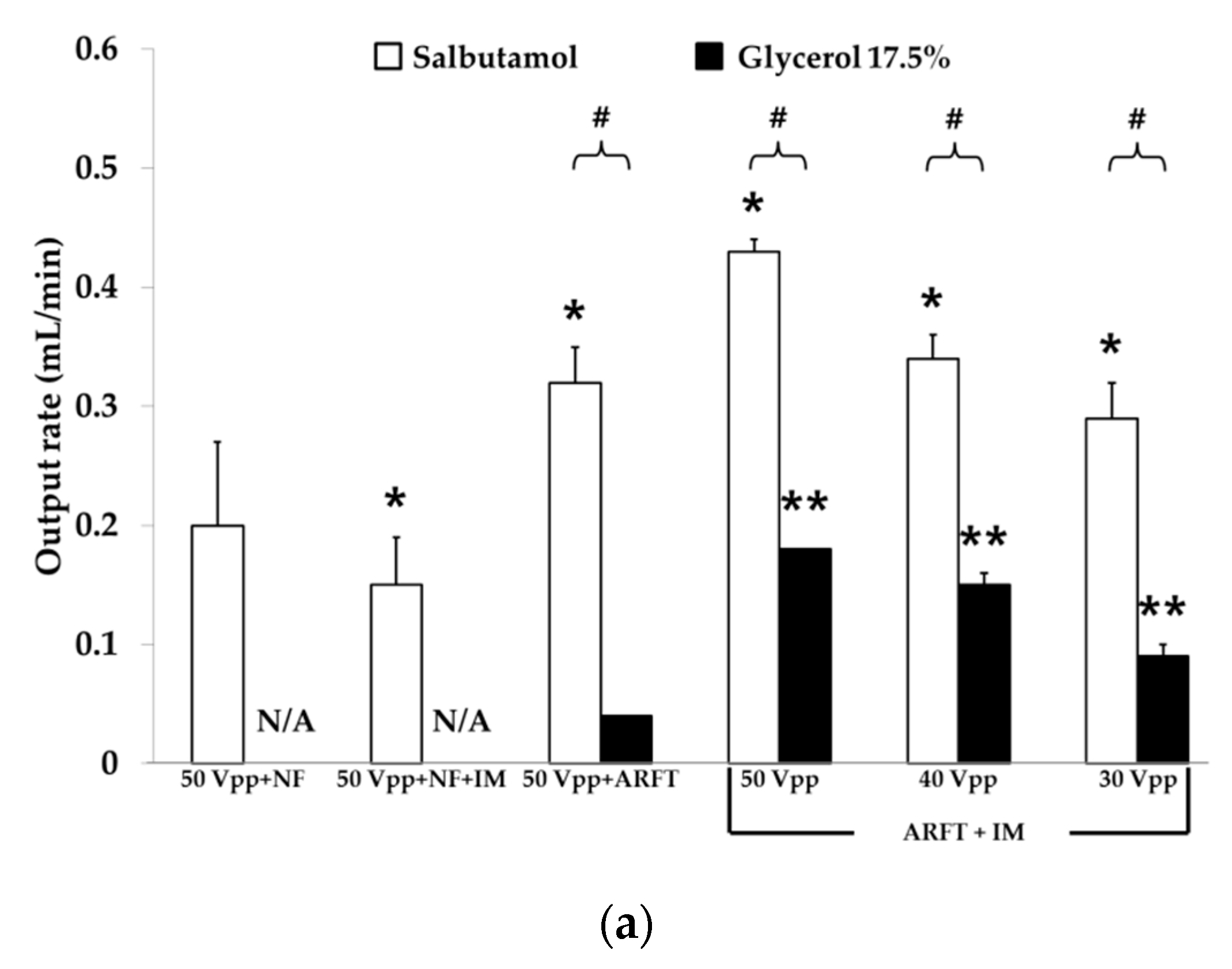 Applsci 11 01296 g006a Applsci 11 01296 g006a