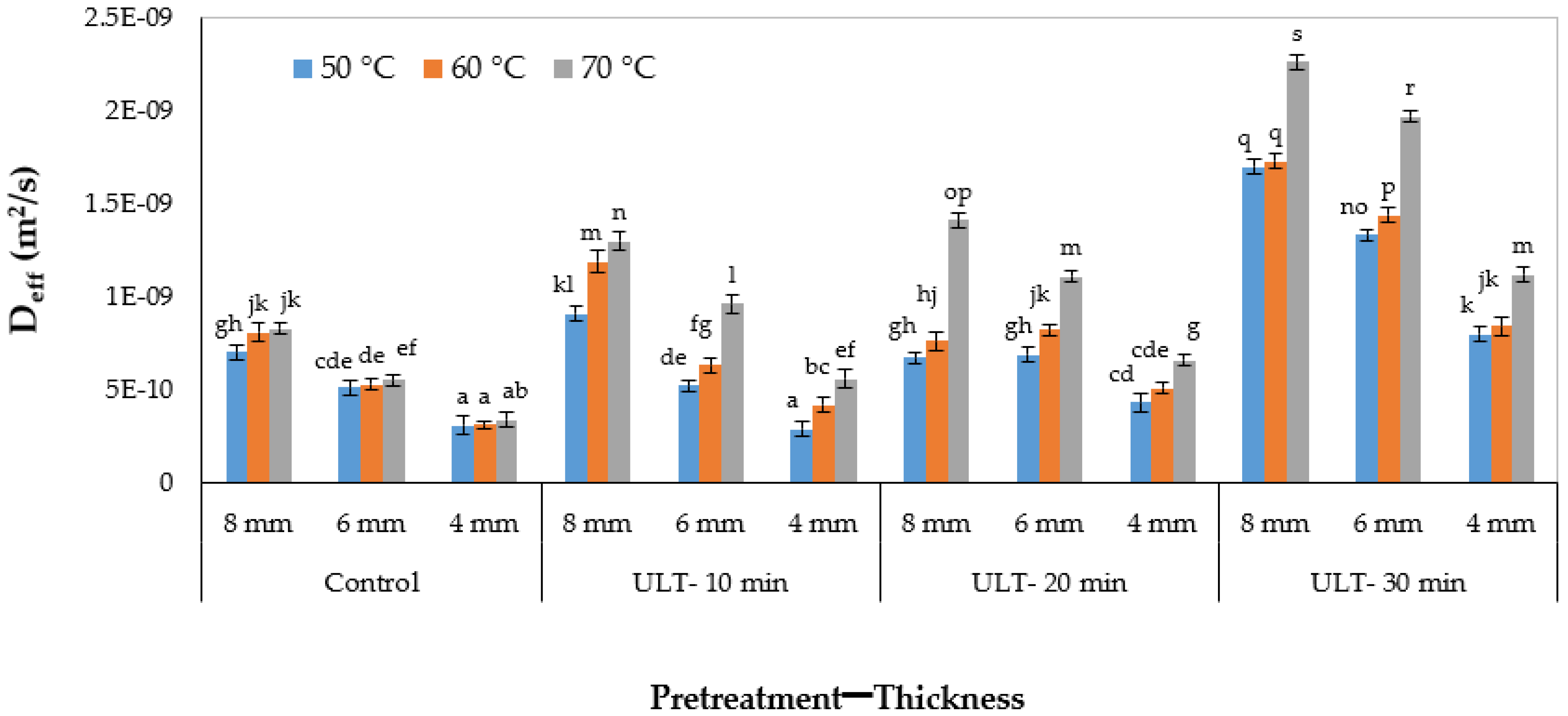 Applsci 11 01297 g002