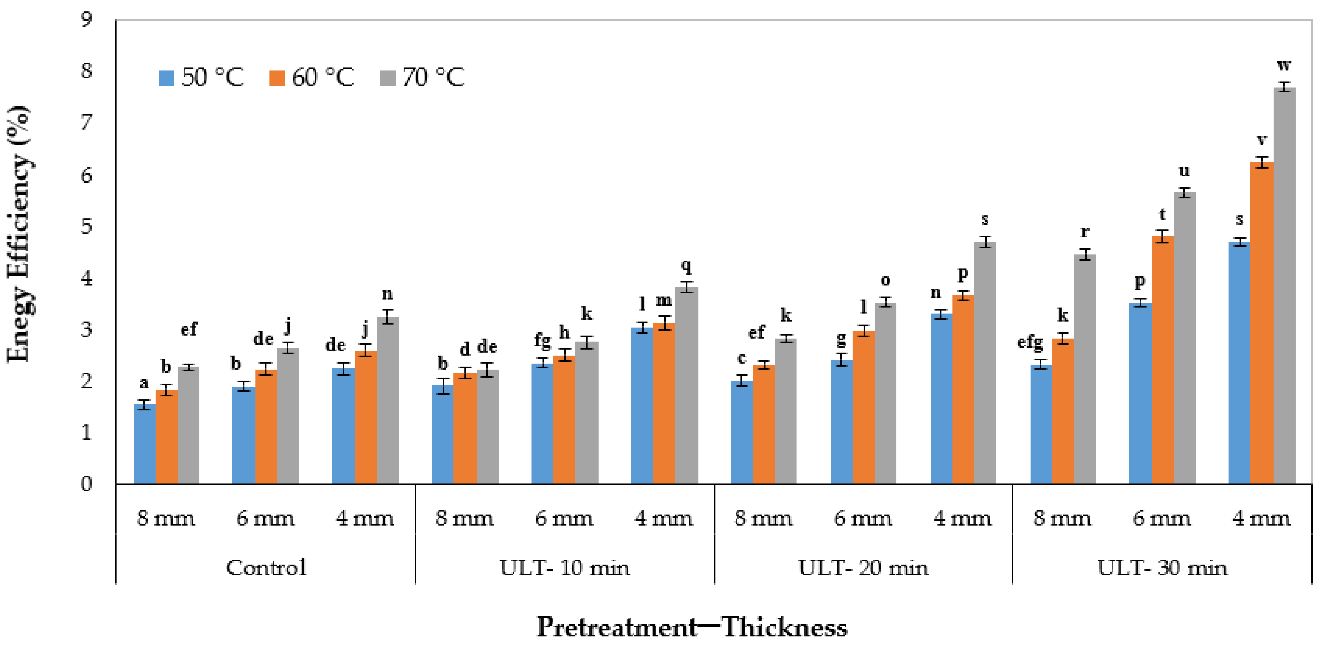 Applsci 11 01297 g004
