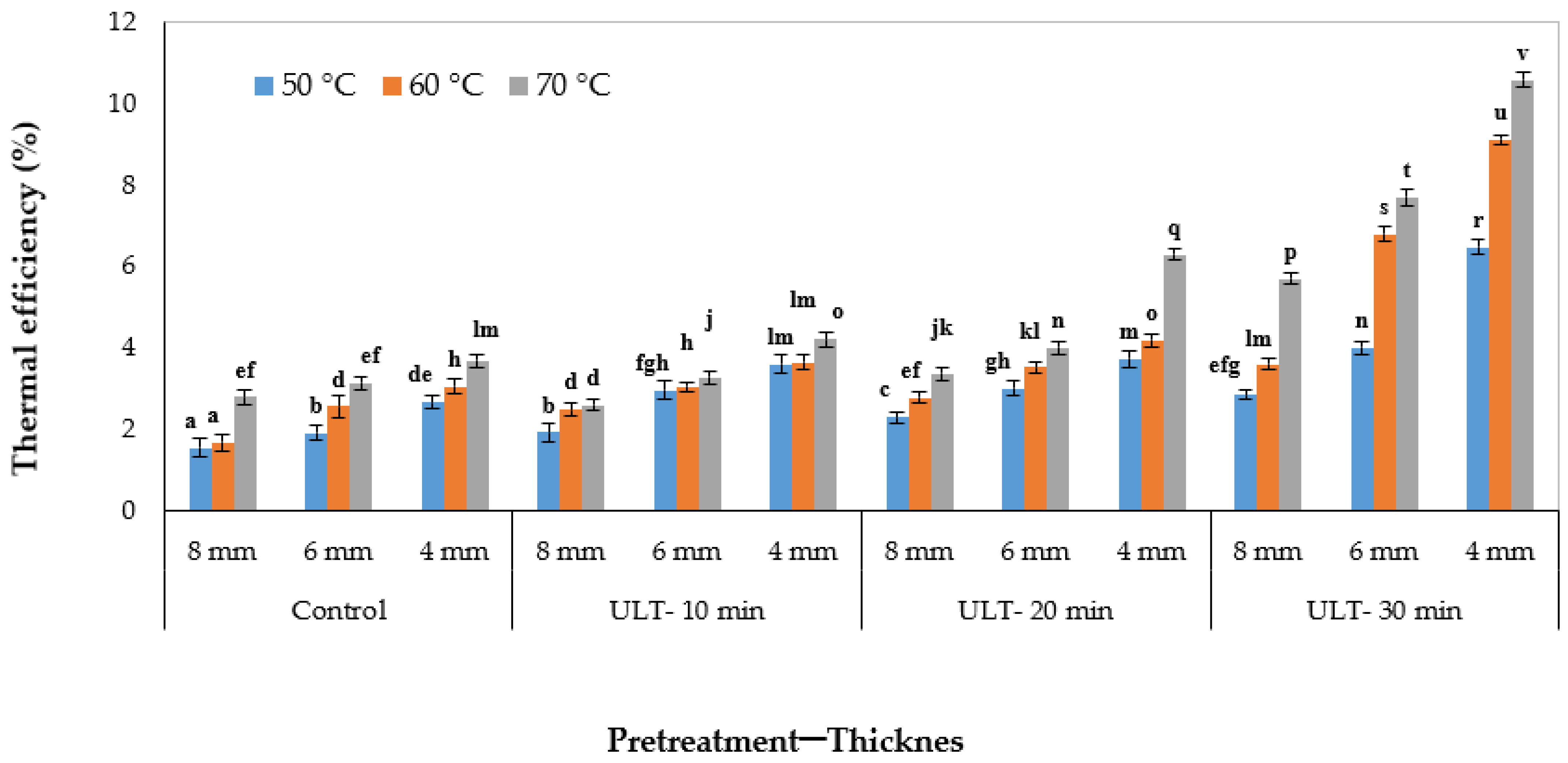 Applsci 11 01297 g006