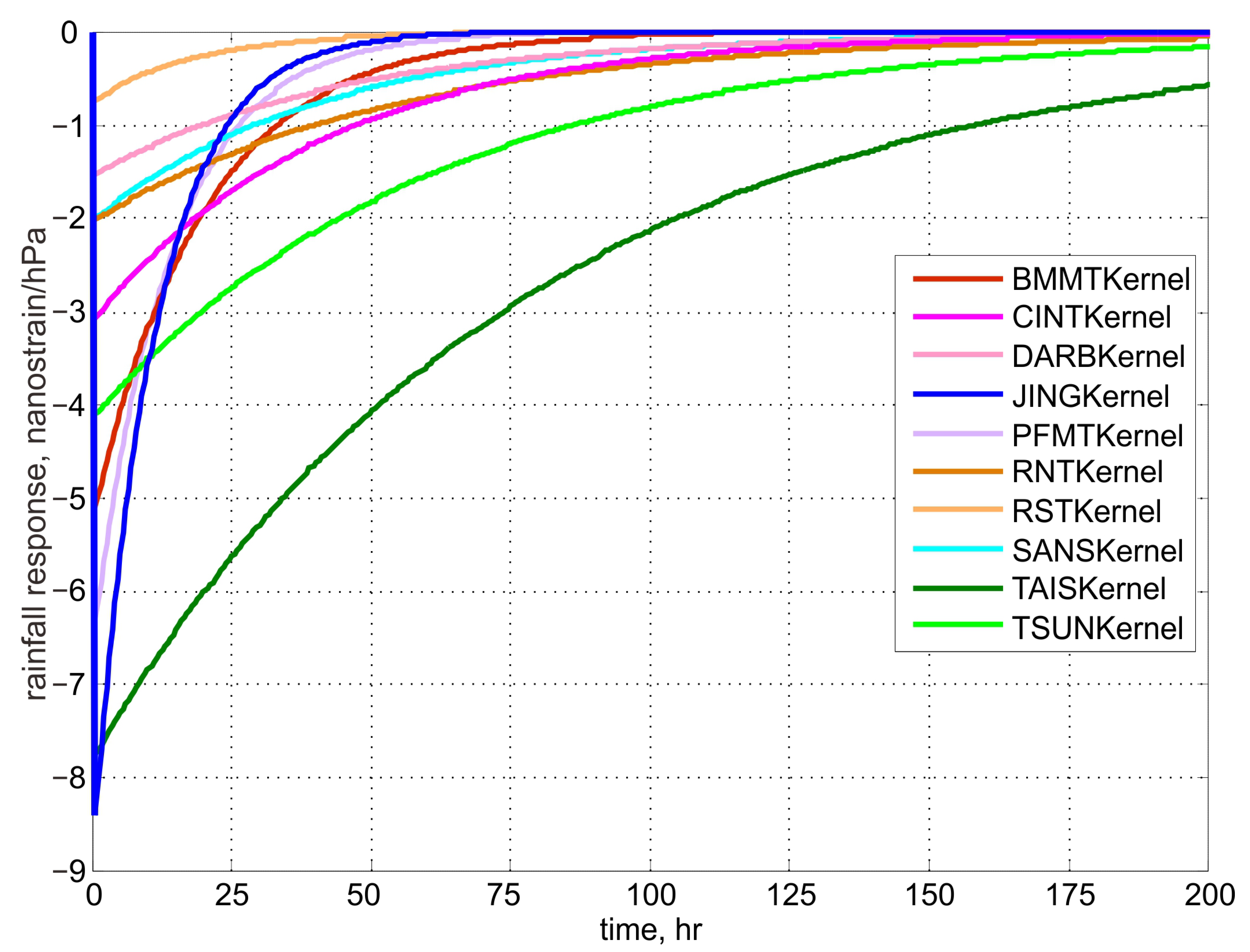 Applsci 11 01301 g006 Applsci 11 01301 g006