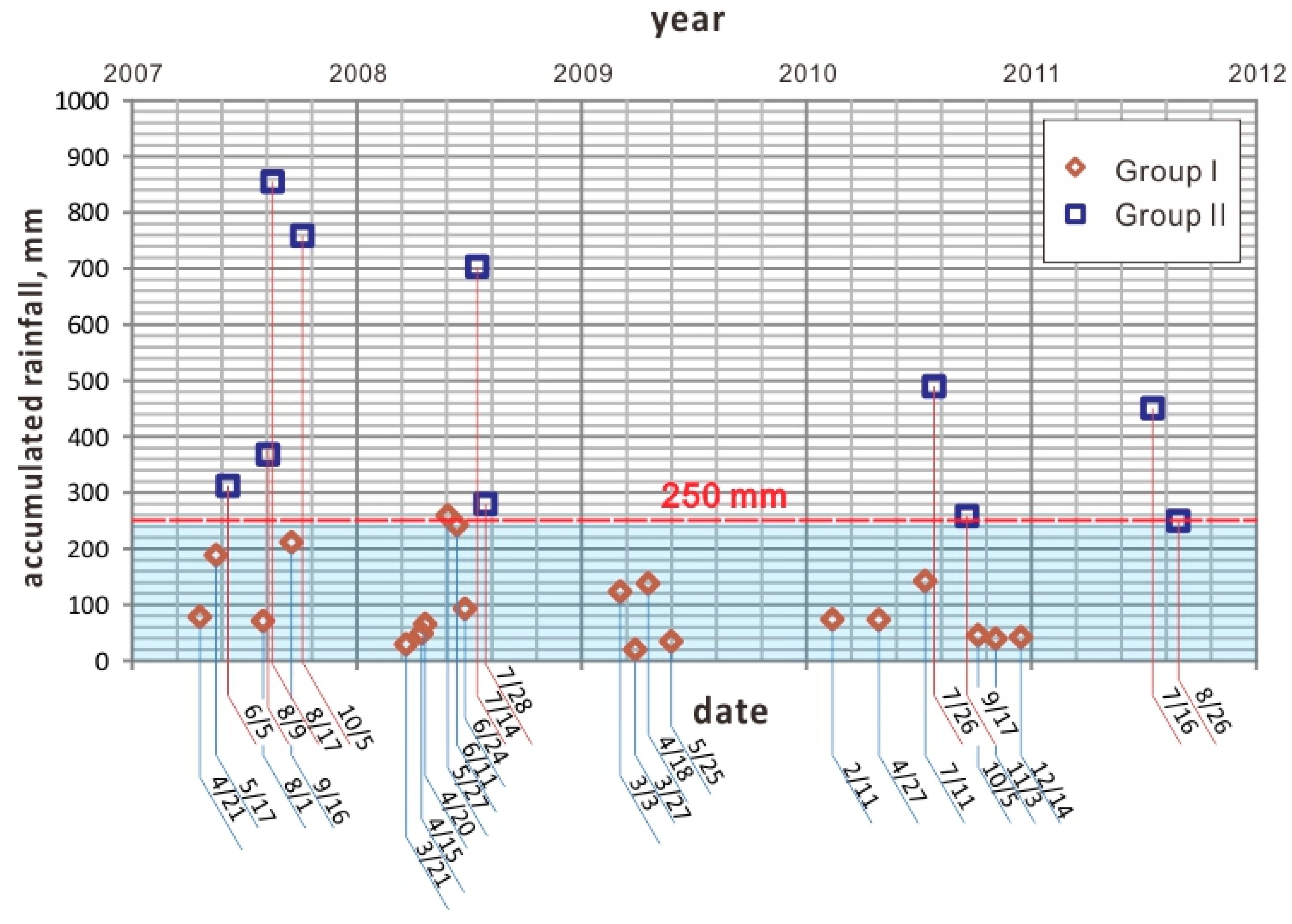 Applsci 11 01301 g007 Applsci 11 01301 g007