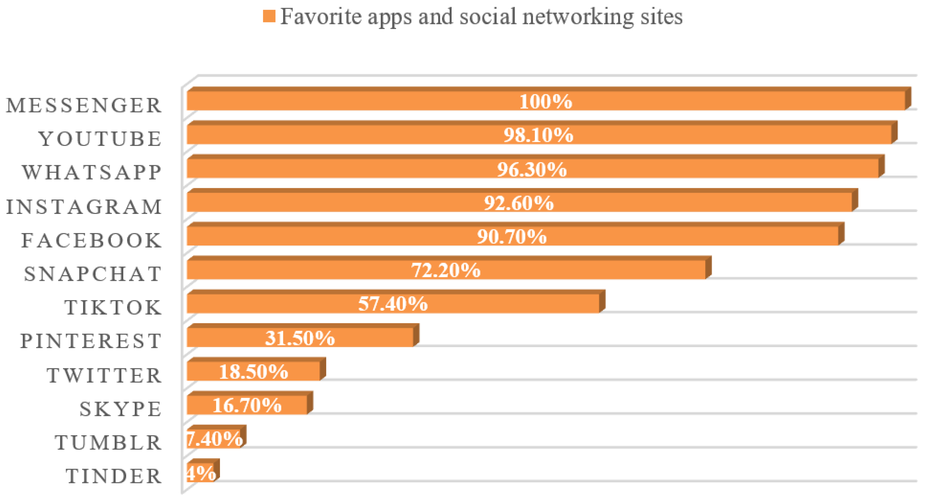 Applsci 11 01302 g002 Applsci 11 01302 g002