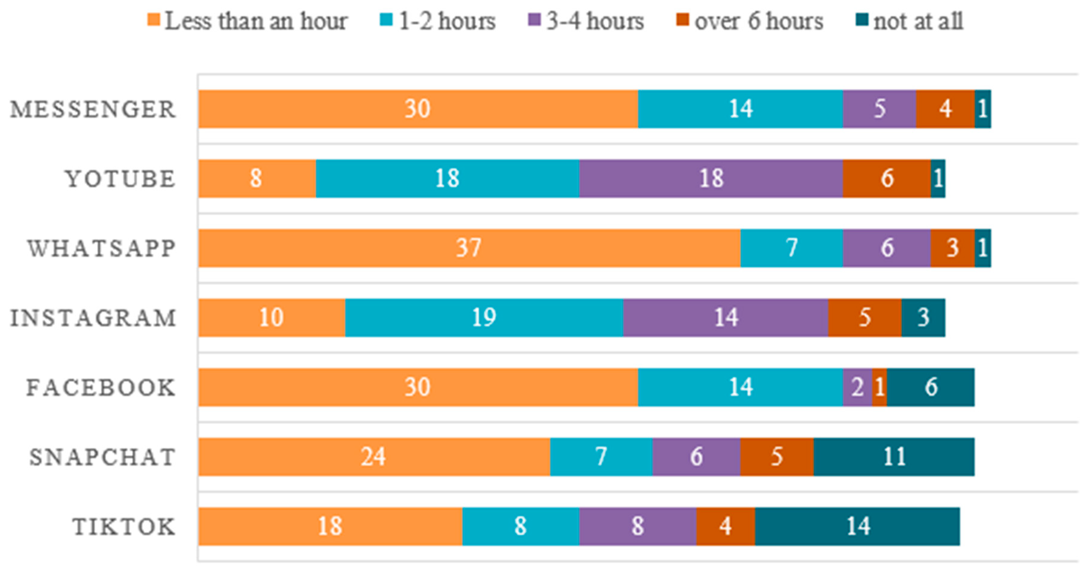 Applsci 11 01302 g003 Applsci 11 01302 g003