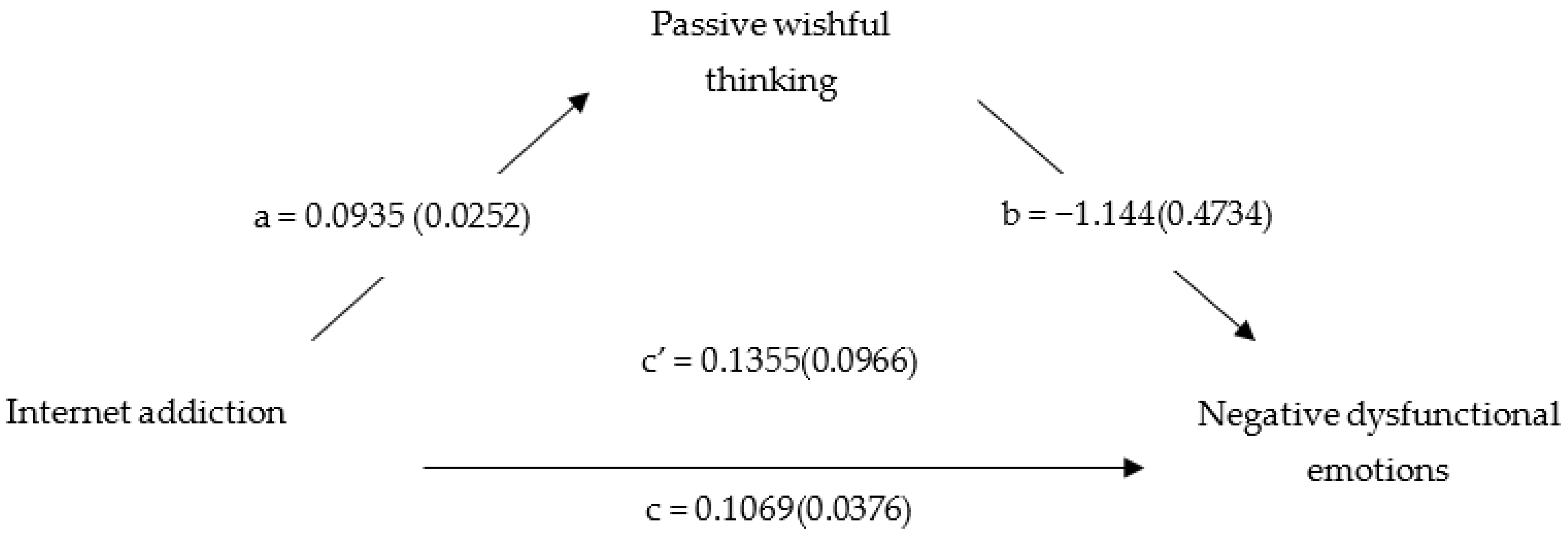 Applsci 11 01302 g004 Applsci 11 01302 g004