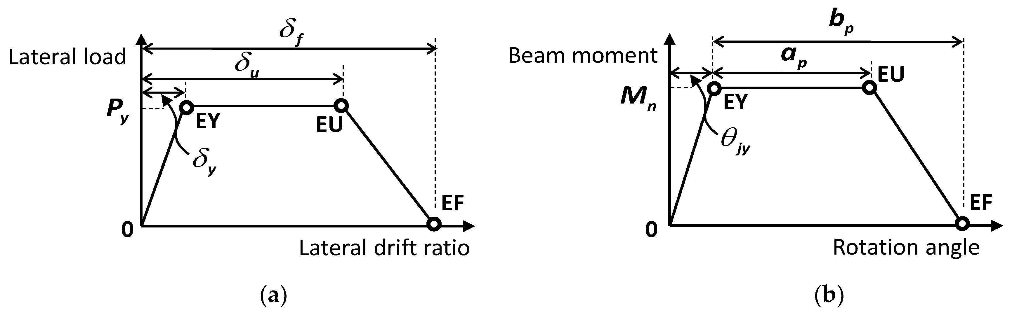 Applied Sciences Free FullText Simplified Plastic Hinge Model for