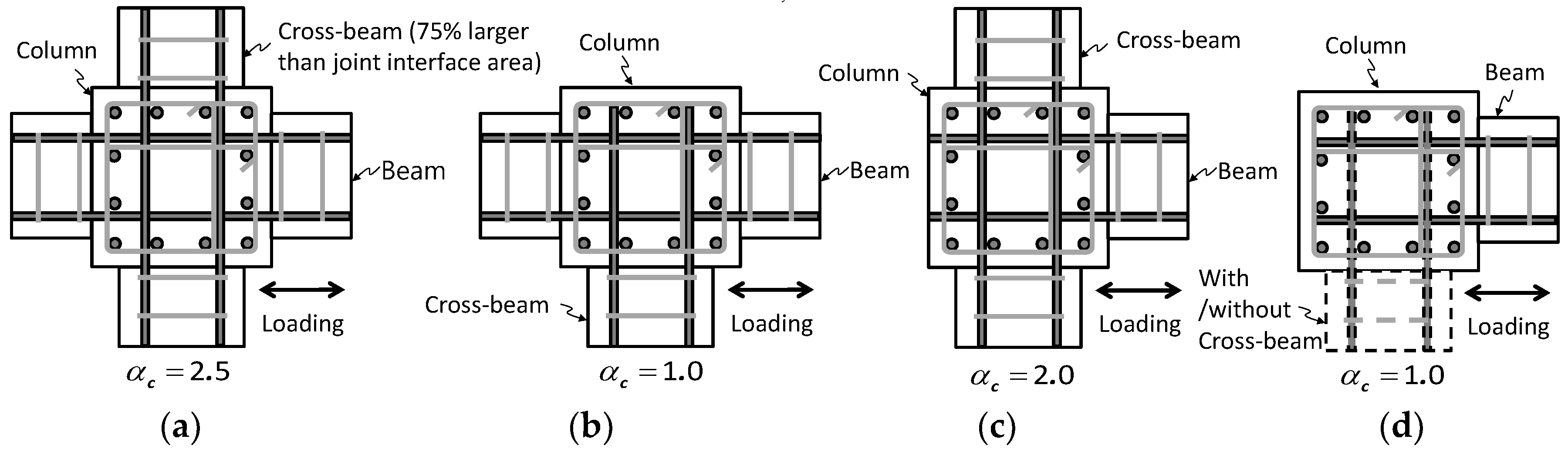Applied Sciences Free FullText Simplified Plastic Hinge Model for
