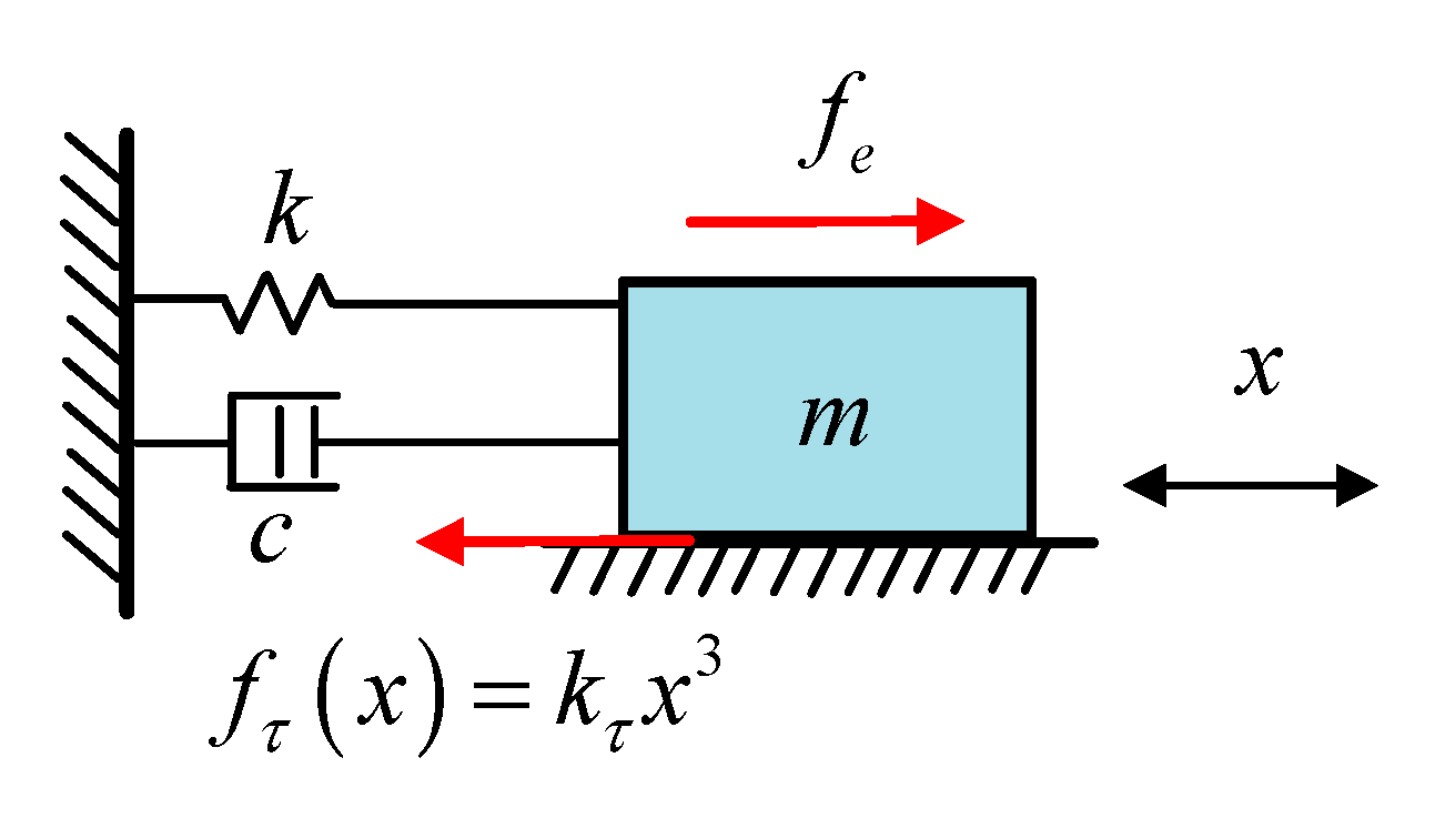 Applsci 11 01307 g001
