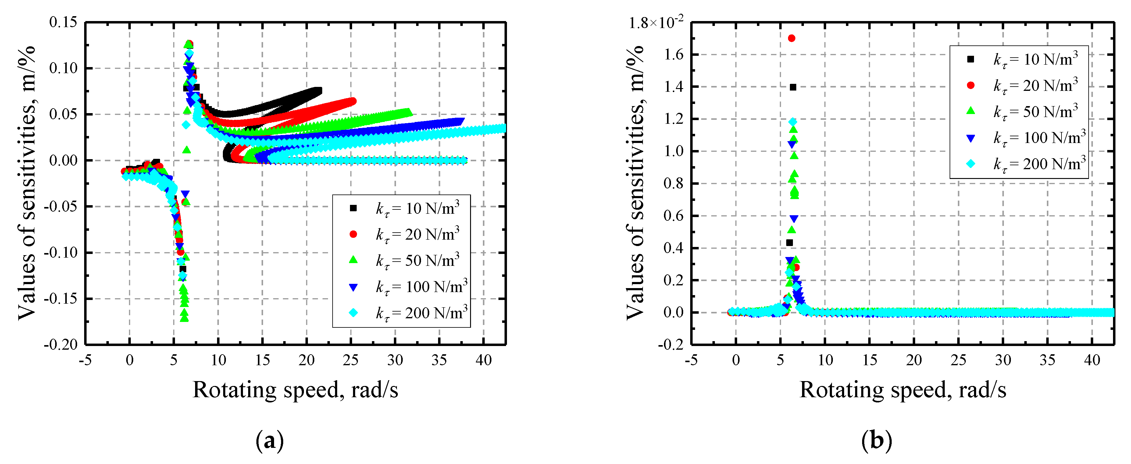 Applsci 11 01307 g005