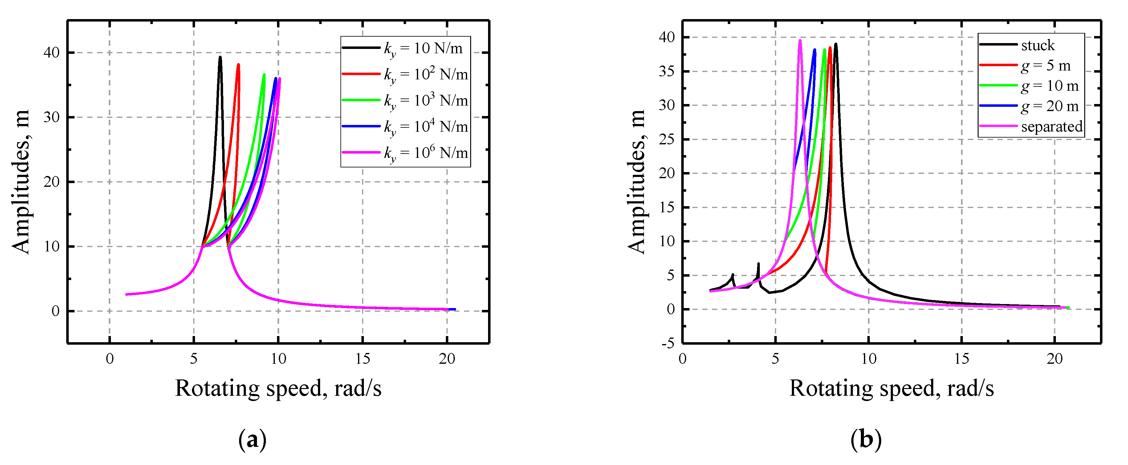Applsci 11 01307 g007