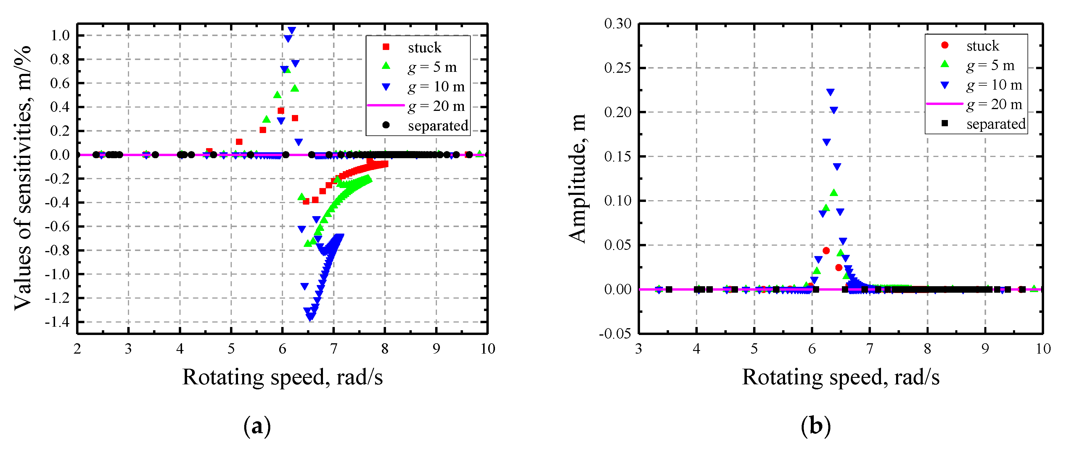 Applsci 11 01307 g010