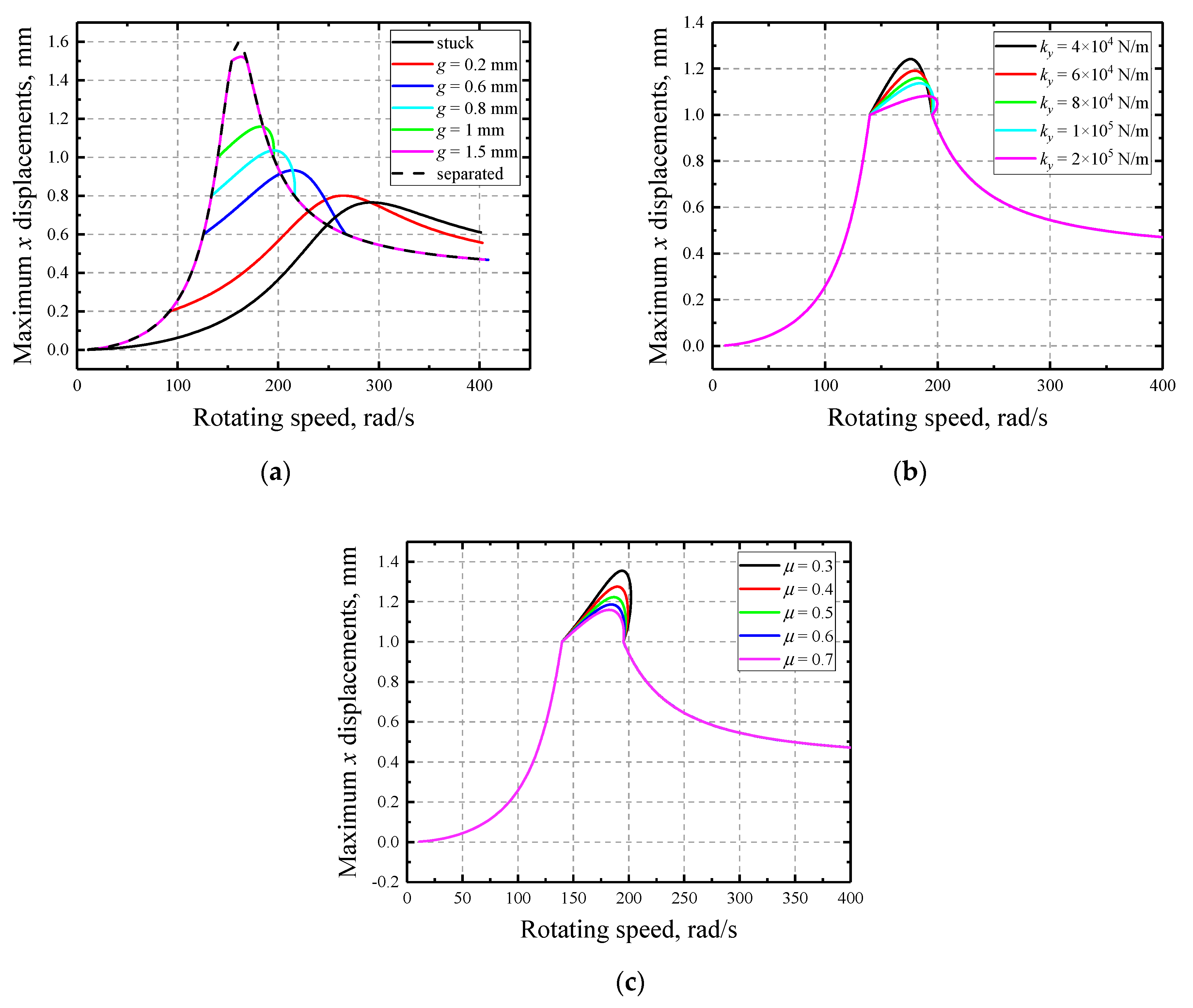 Applsci 11 01307 g013