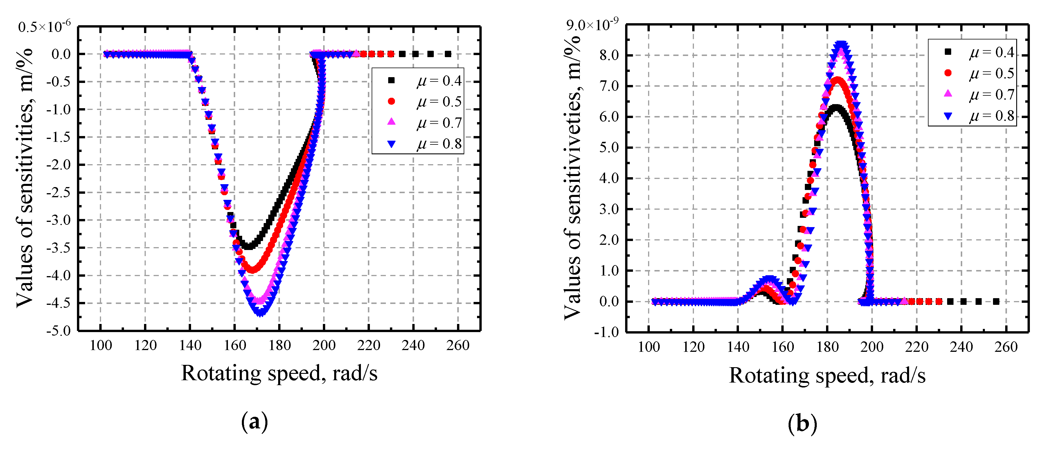 Applsci 11 01307 g015