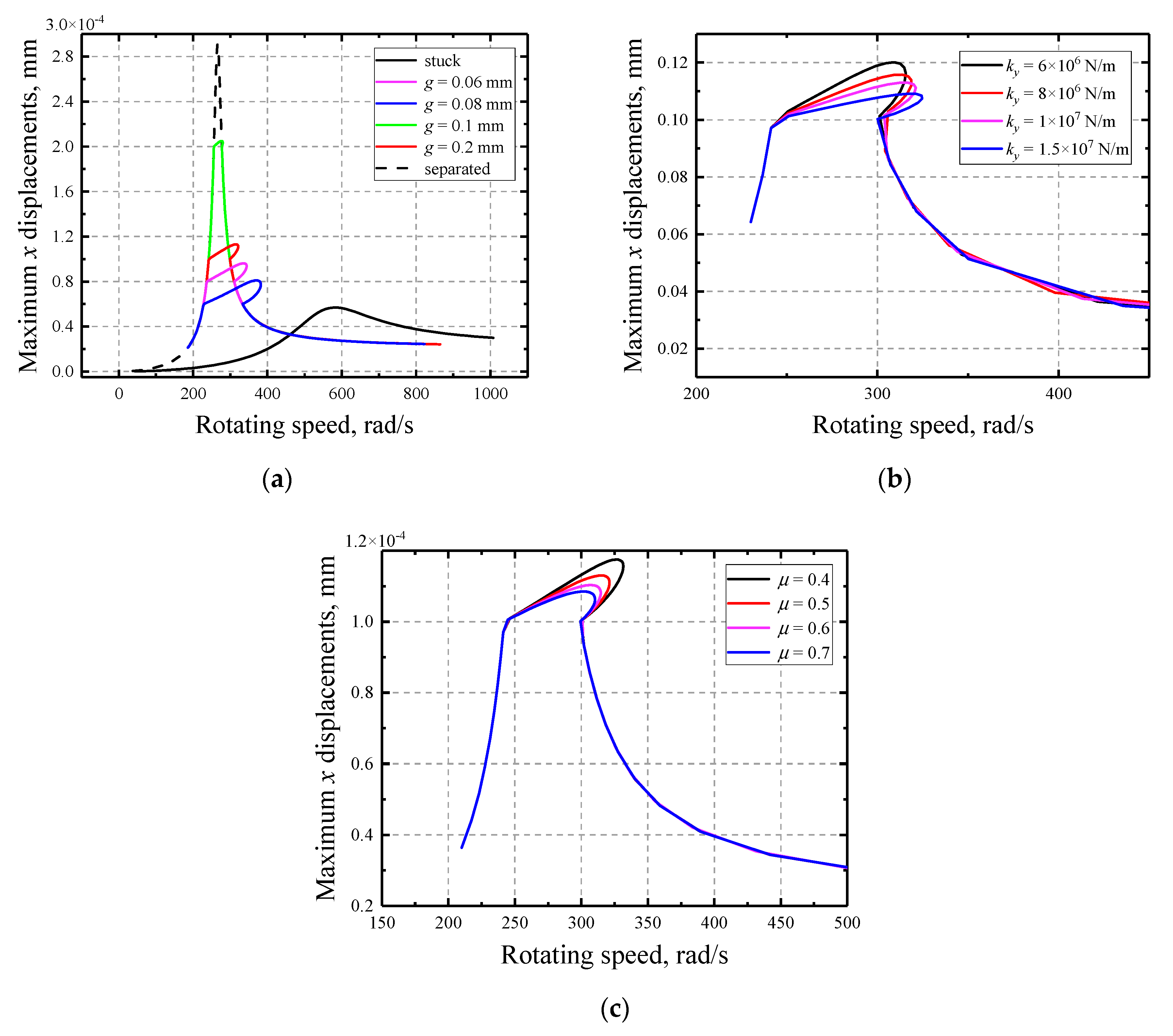 Applsci 11 01307 g019