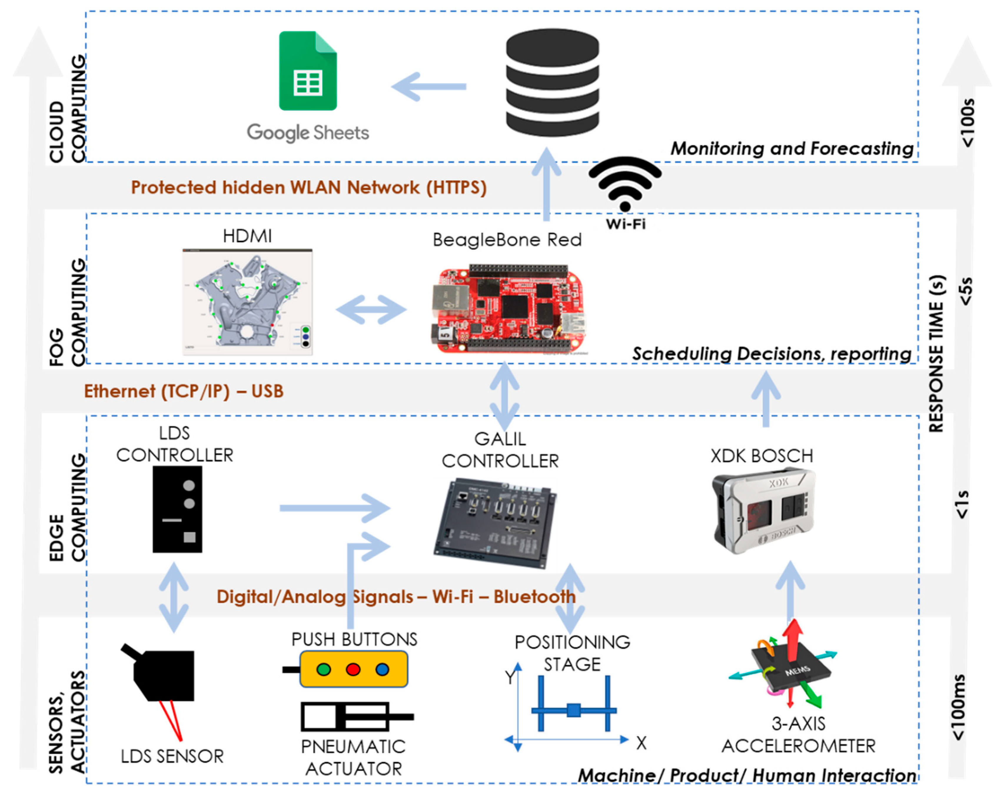 Applsci 11 01312 g010