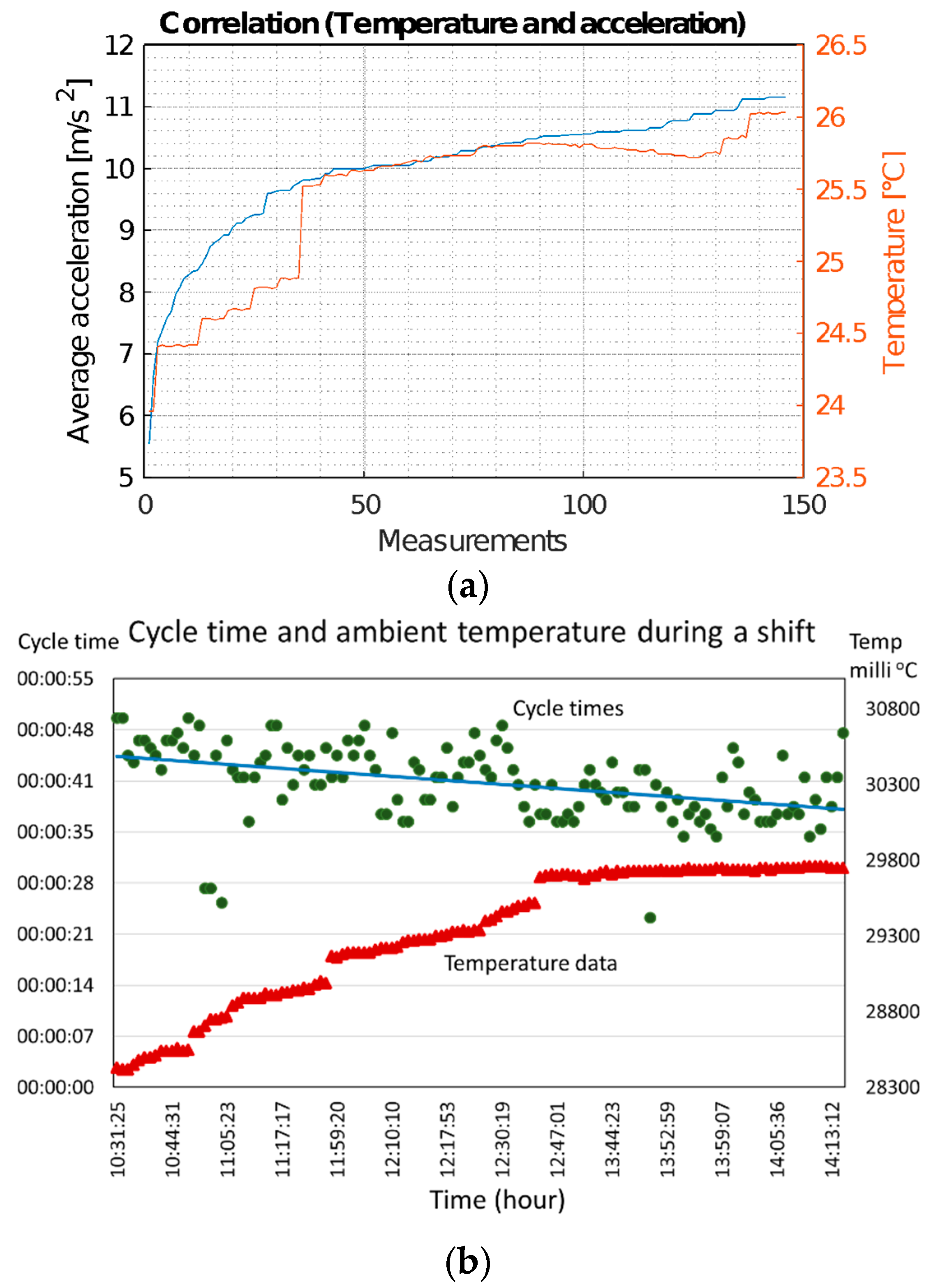 Applsci 11 01312 g015