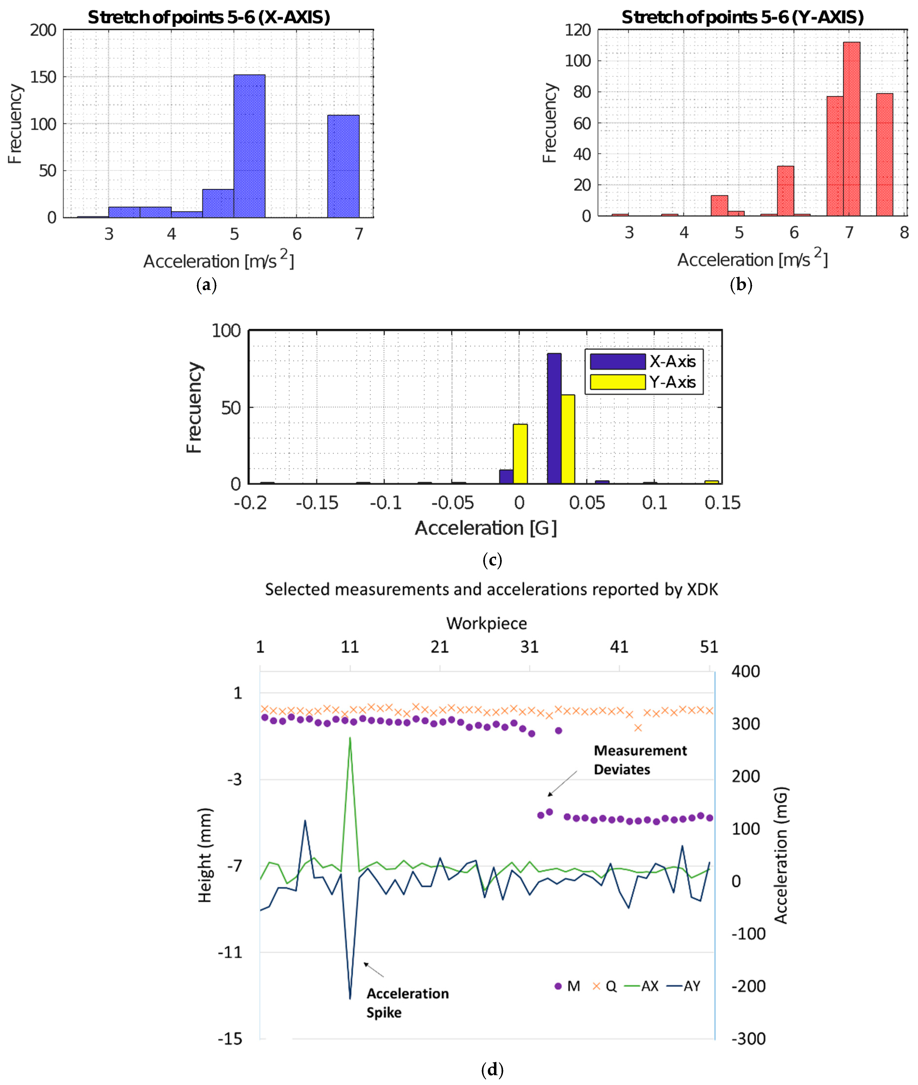 Applsci 11 01312 g016
